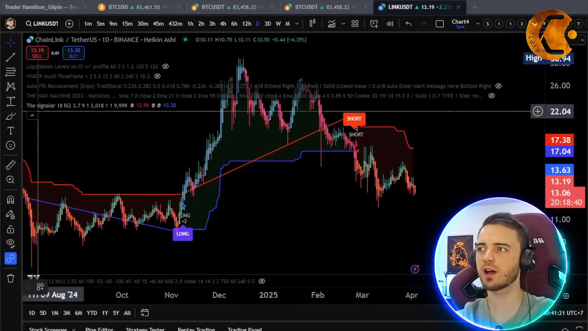 Overview of The Signaler Bot features