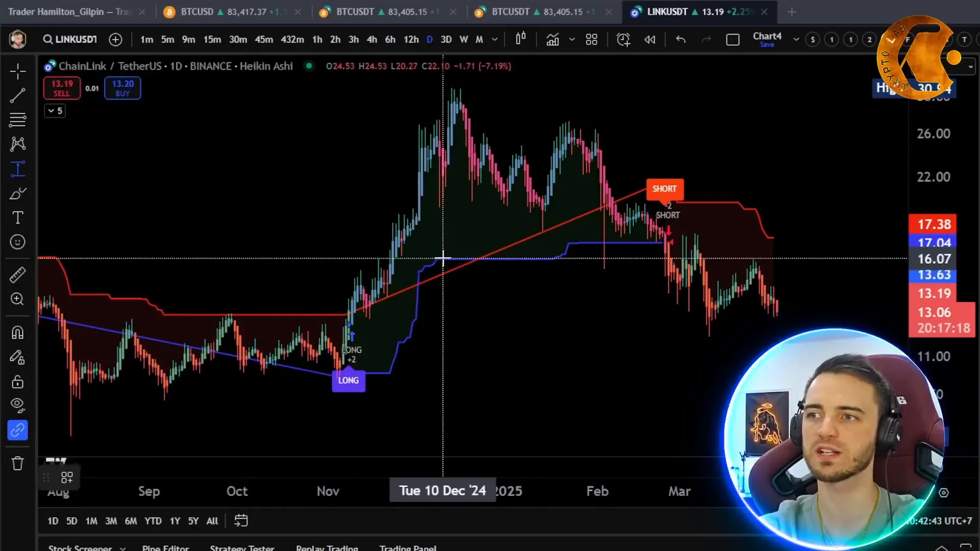 Example of profit taking with The Signaler Bot