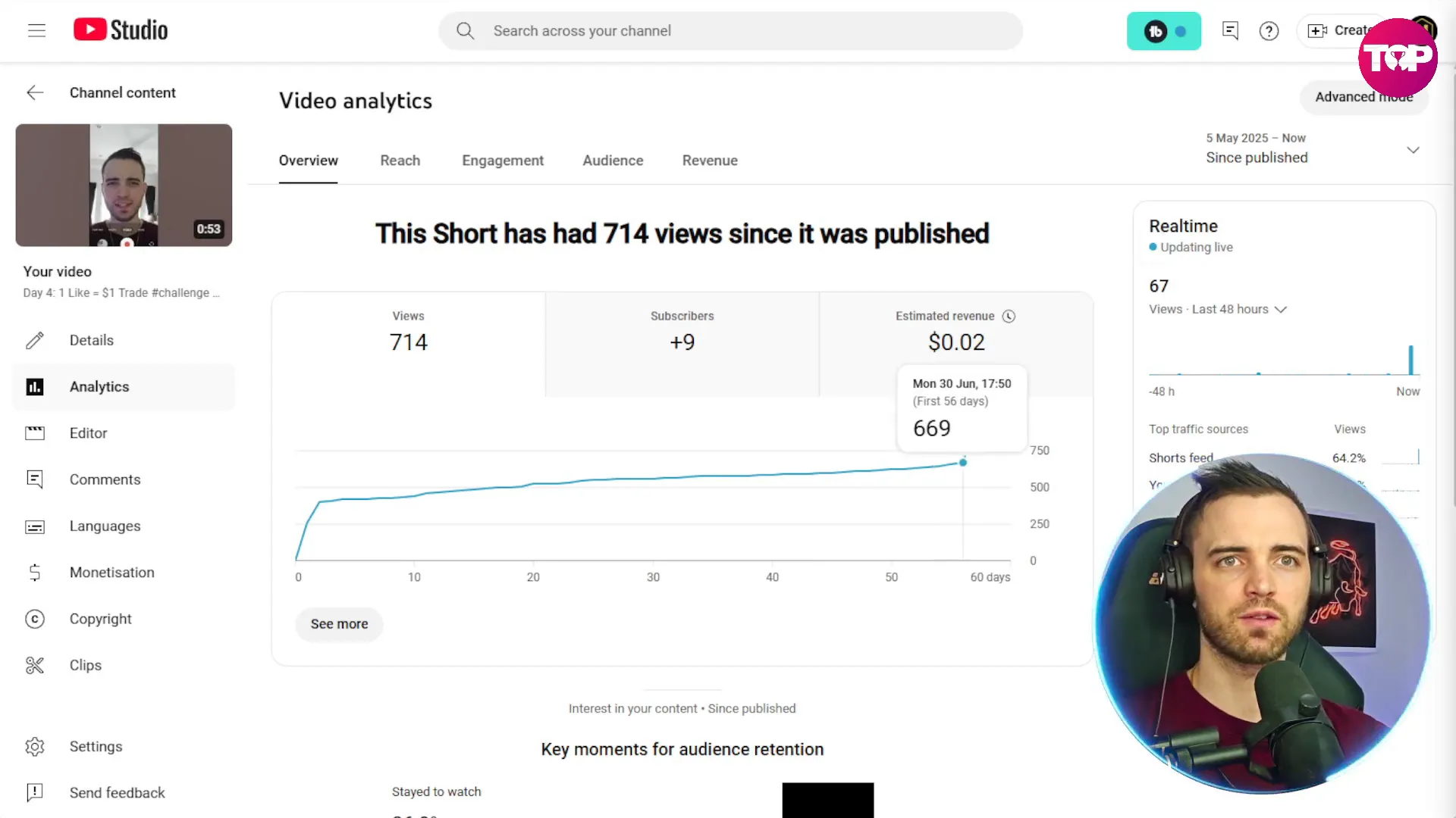 YouTube Shorts views spike chart after using SMMGo