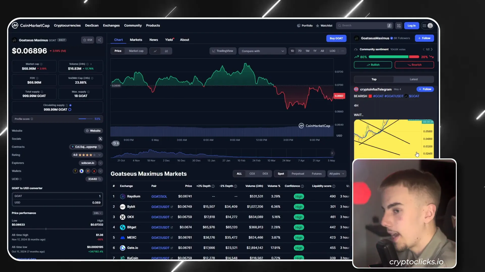 GoiS Maximus AI memecoin website and community