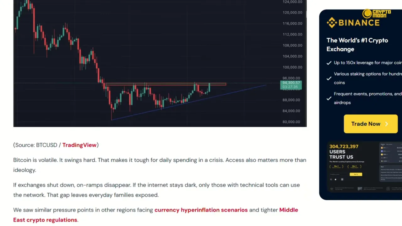 Zoomed Bitcoin daily chart showing a resistance band and ascending trendline with TradingView source