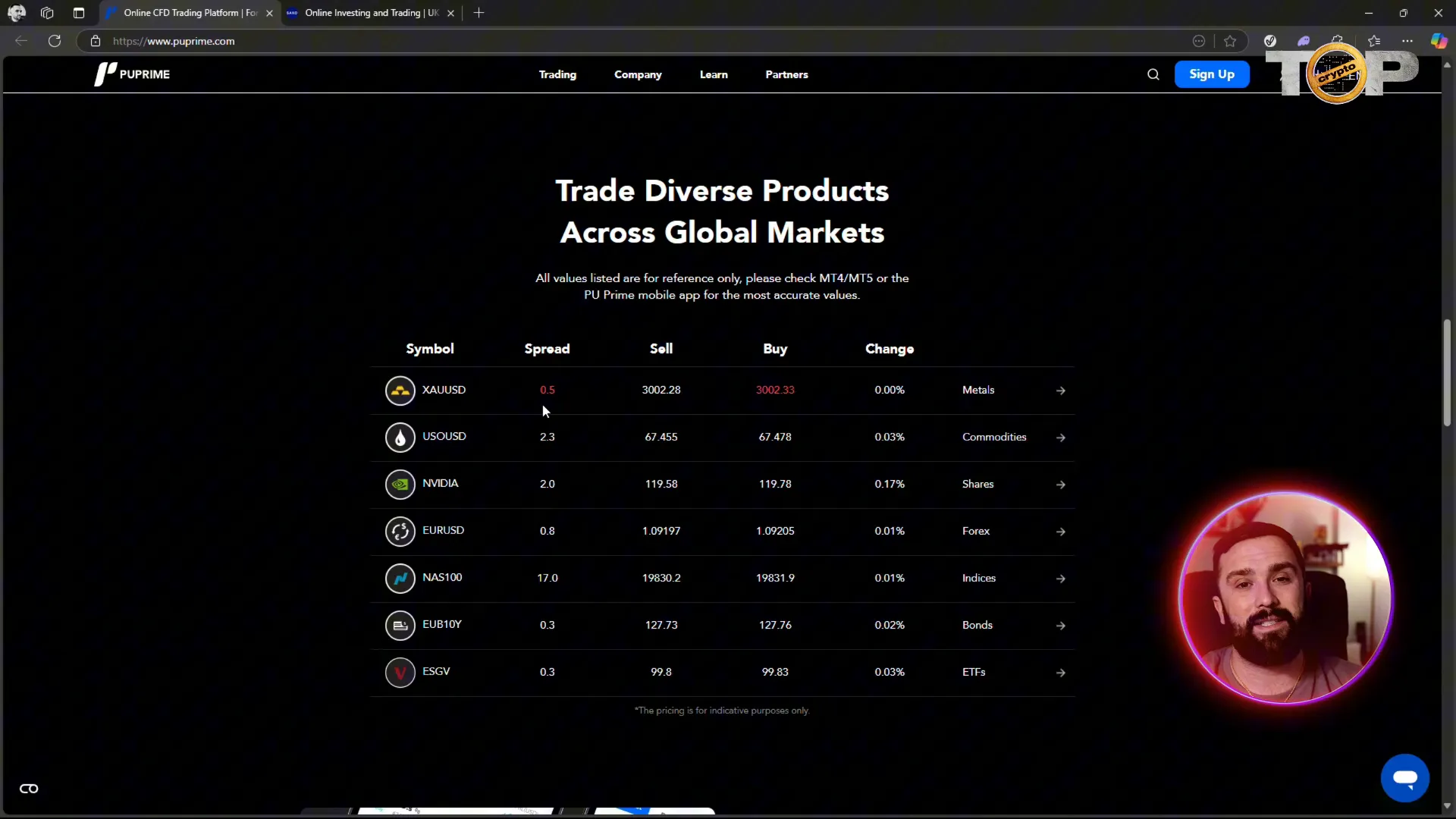 Comparison of spreads in the market