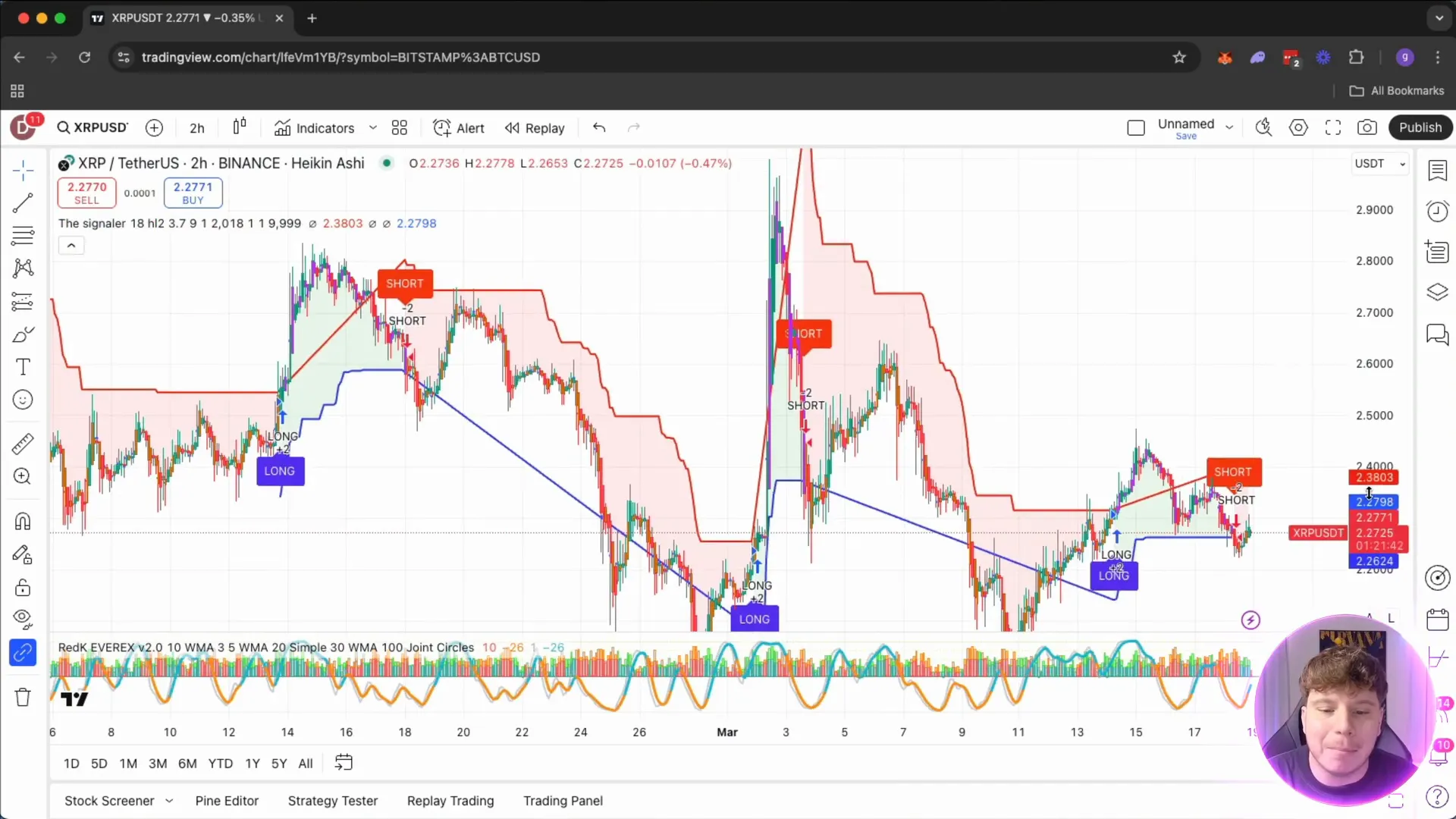 Understanding long and short signals