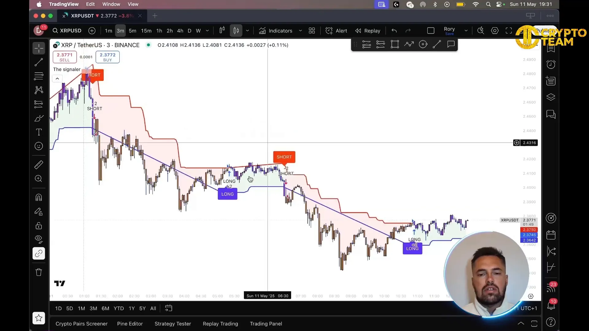 The Signaler indicator on TradingView showing long and short signals
