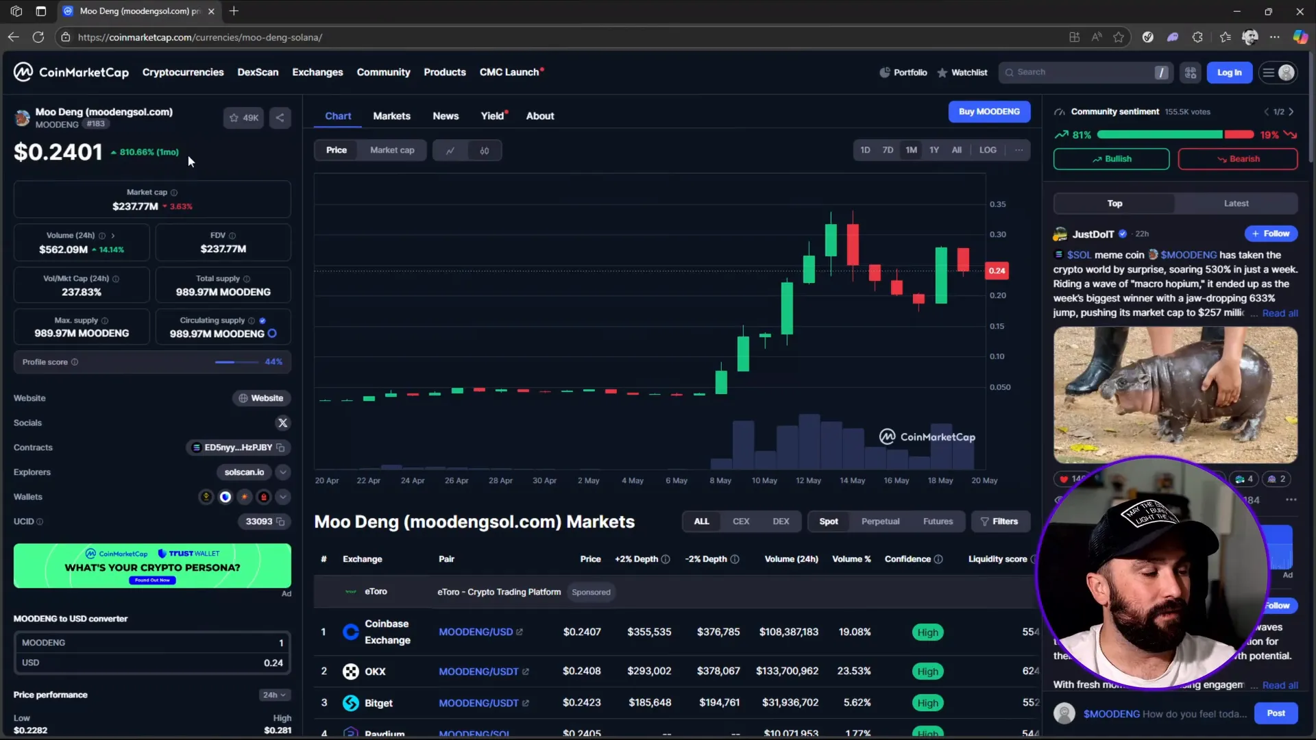 Mudeng crypto coin chart showing 810% growth in May