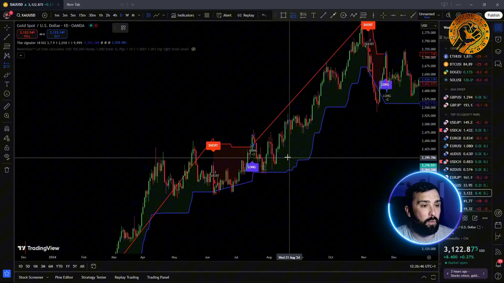 Sell signal example with The Signaler