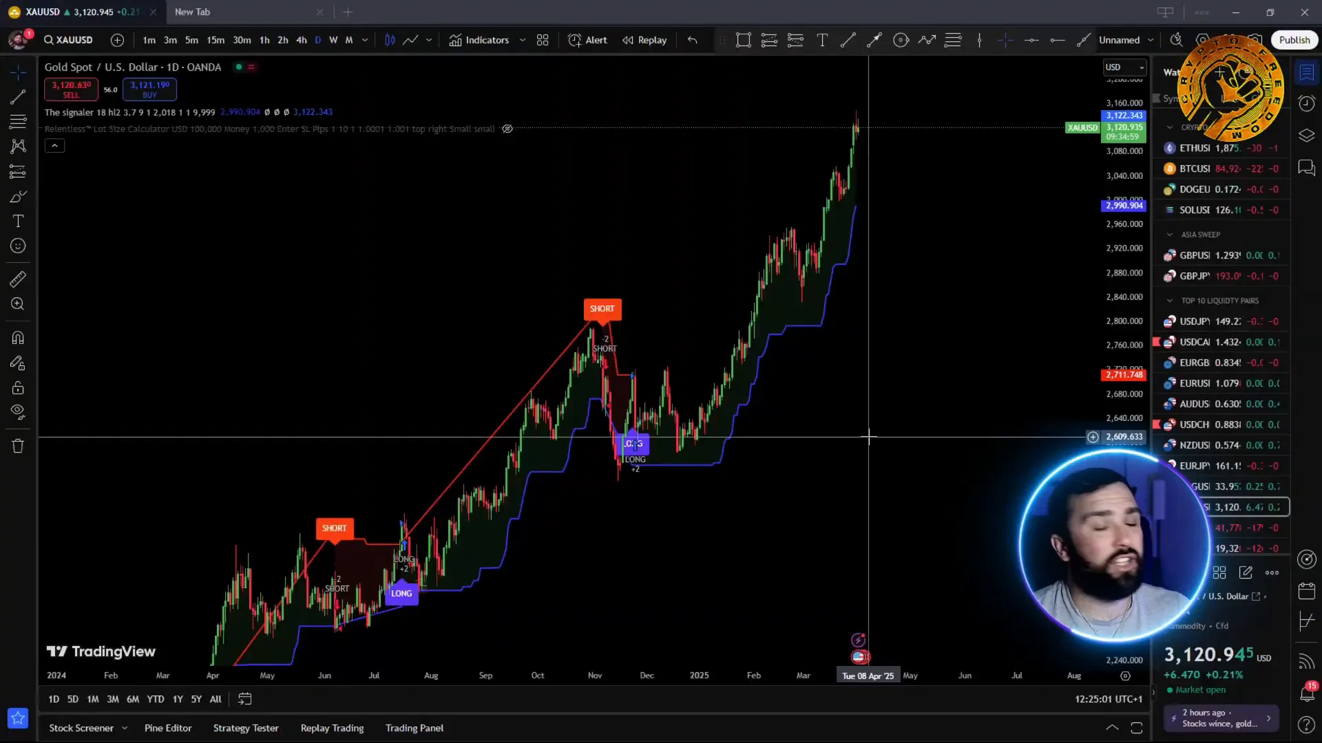 TradingView with The Signaler Indicator