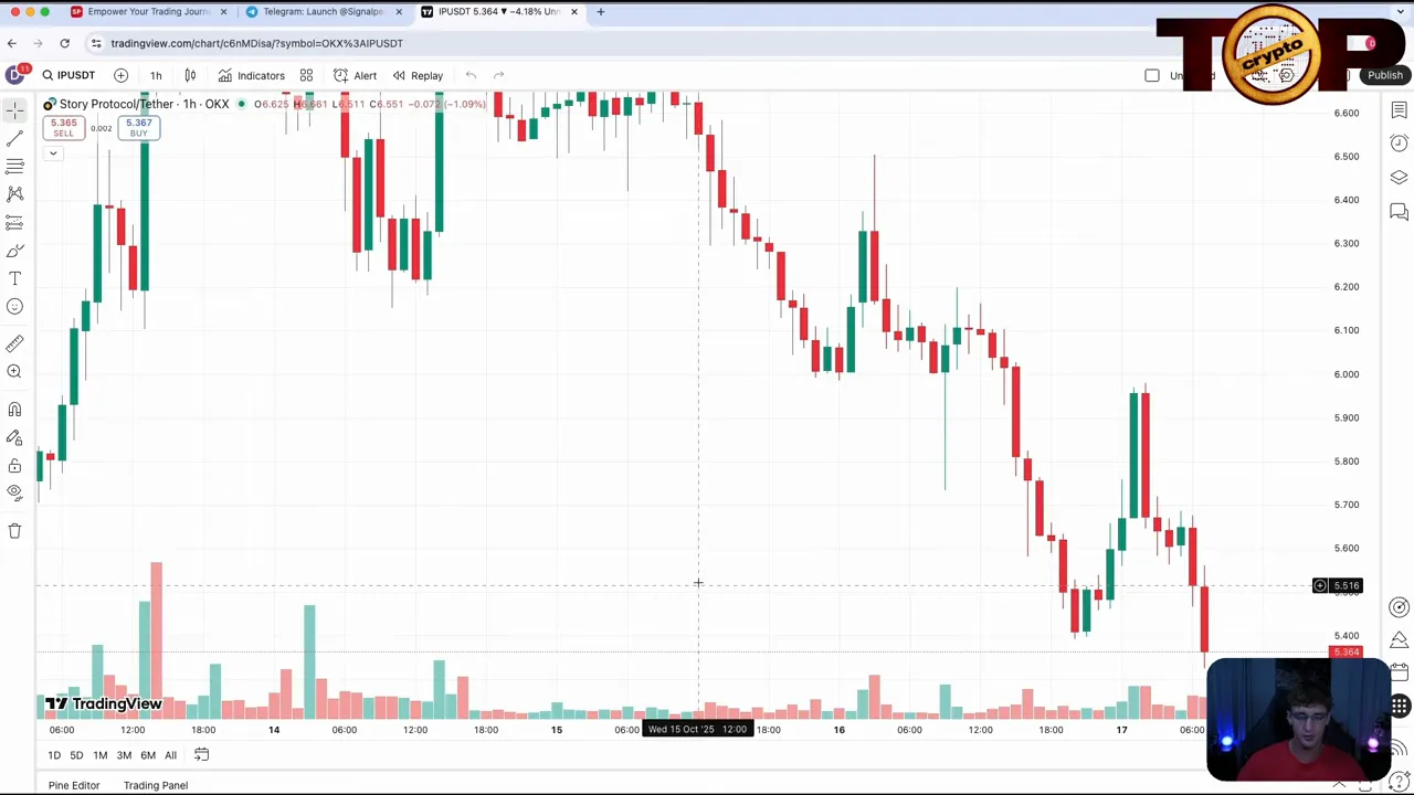 Clear TradingView candlestick chart with volume — used to place entry, stop and target