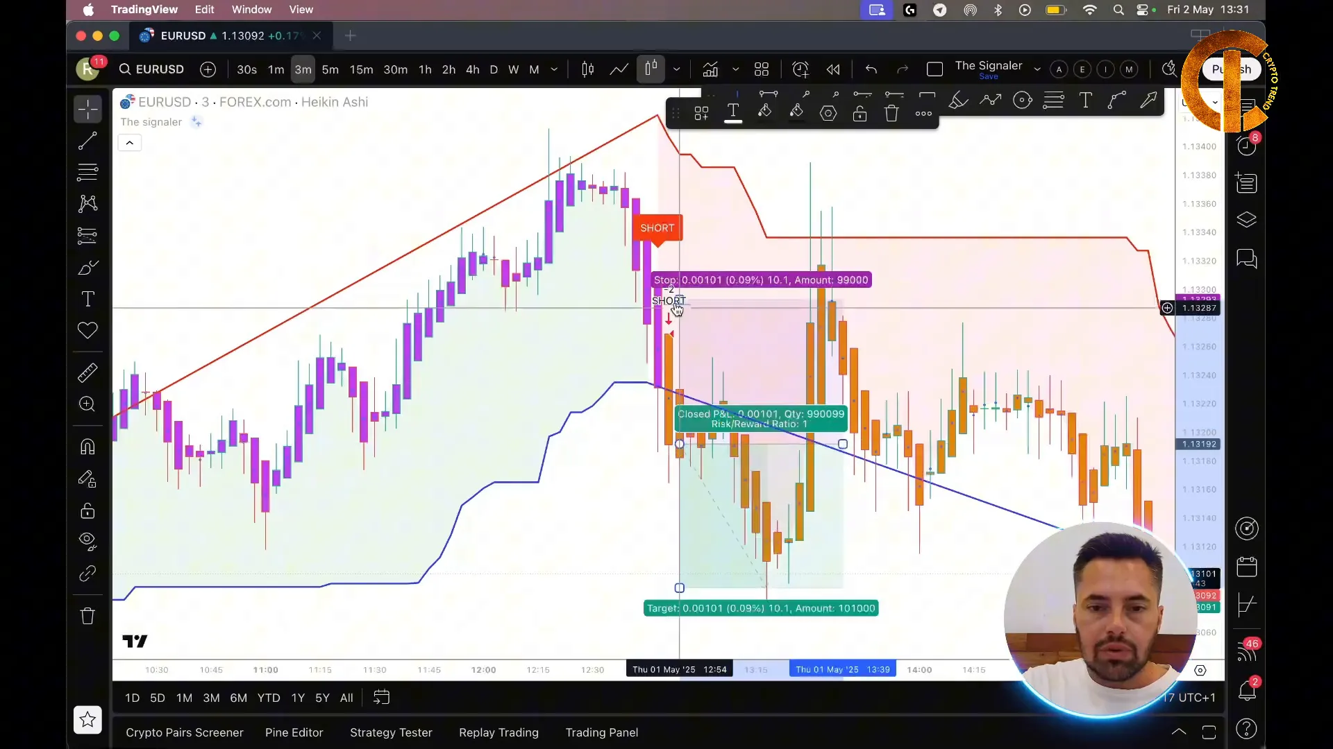 Short trade signal on EUR/USD chart using TheSignaler