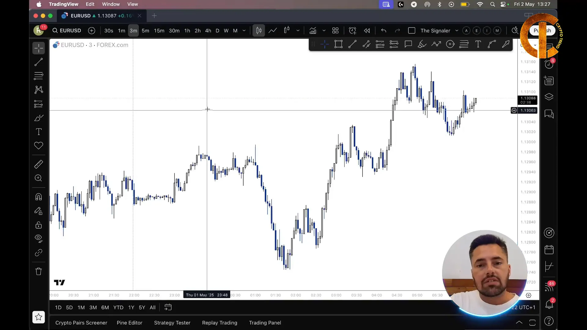 Setting up TheSignaler indicator and Heikin Ashi candles on TradingView