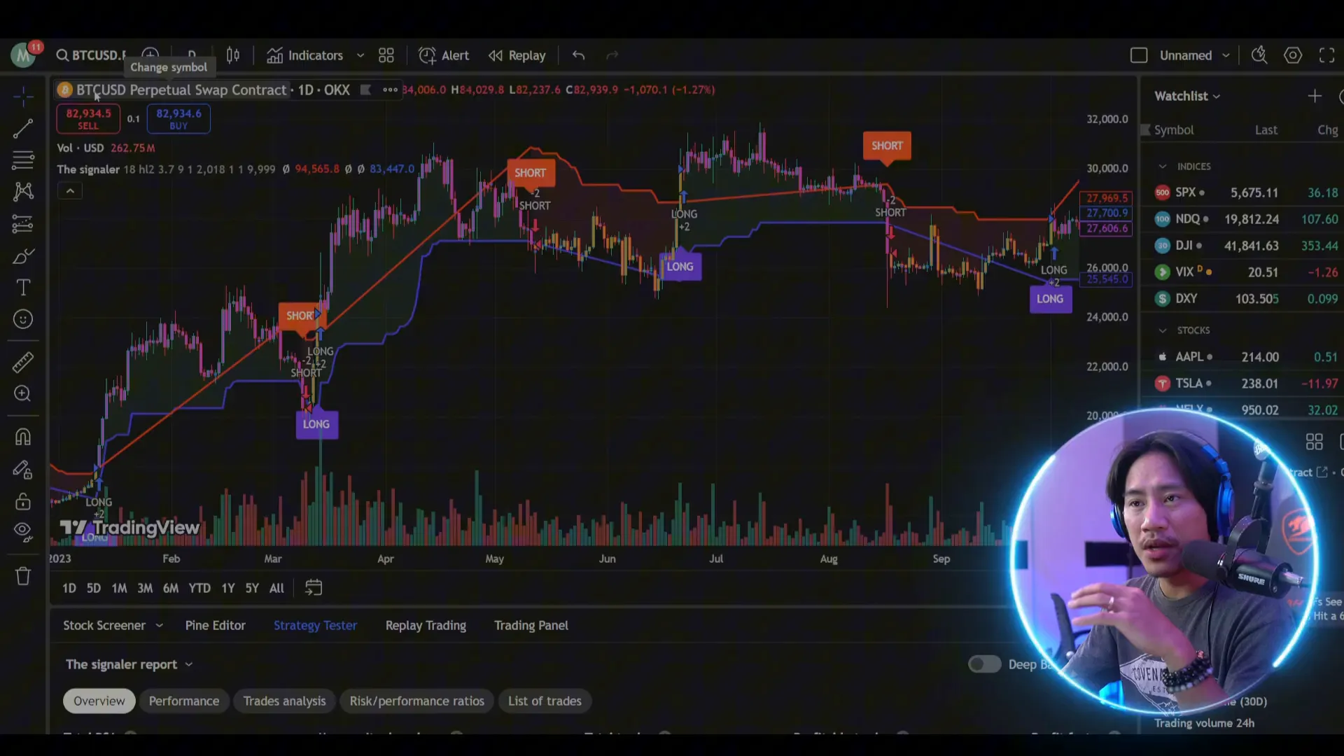 Example of Shorting Bitcoin