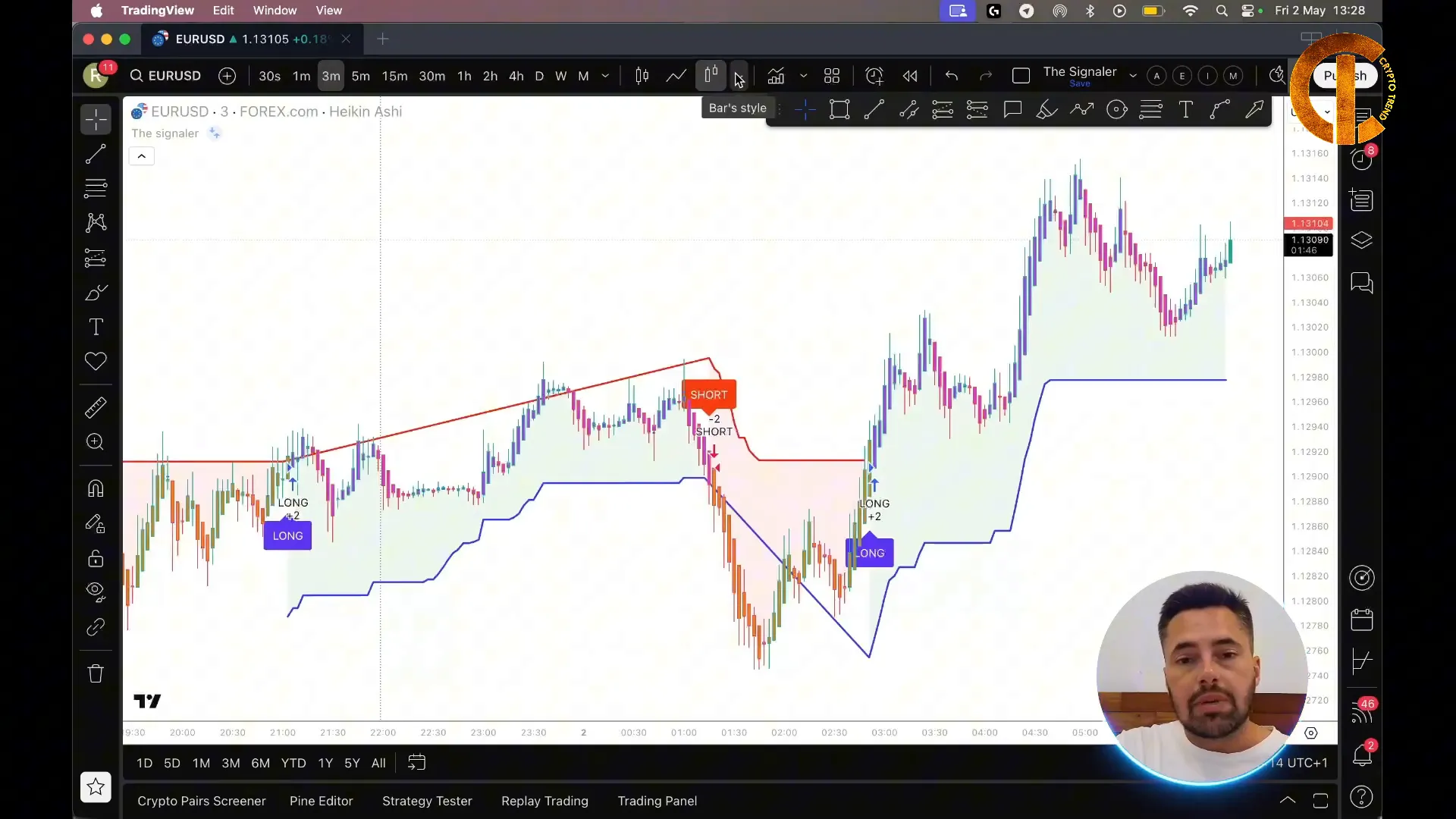 TheSignaler indicator setup on TradingView with Heikin Ashi candles