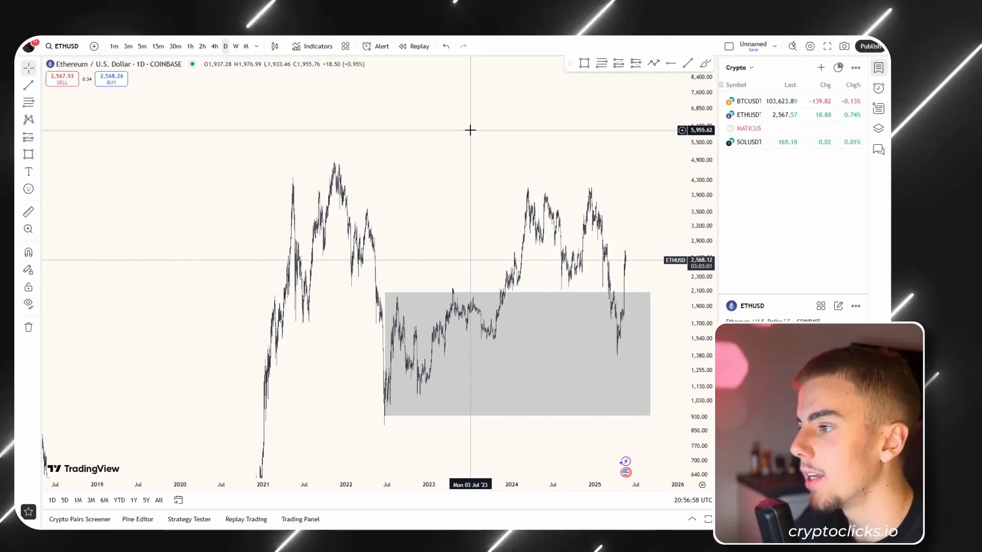 Ethereum all-time high price comparison and forecast