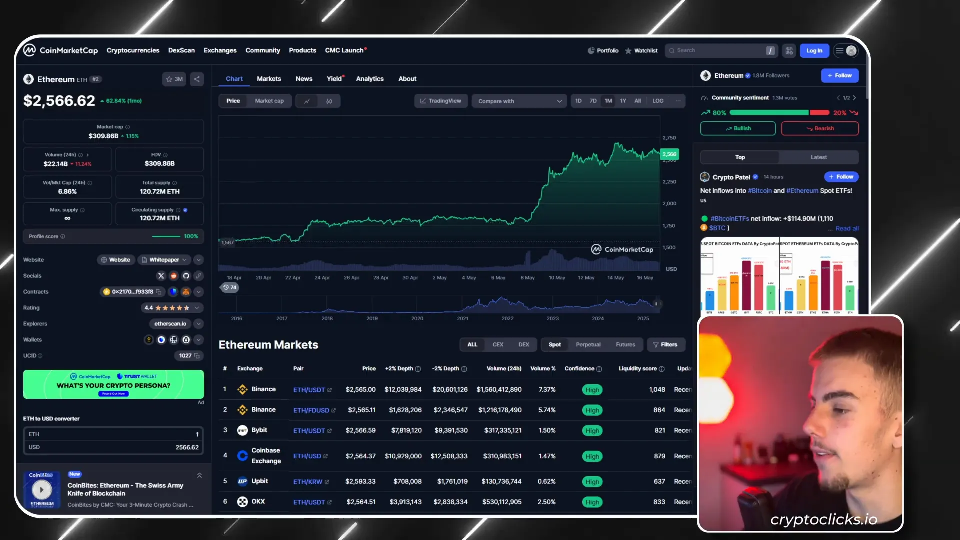 Ethereum price chart showing 60% pump from $1,500 to $2,500