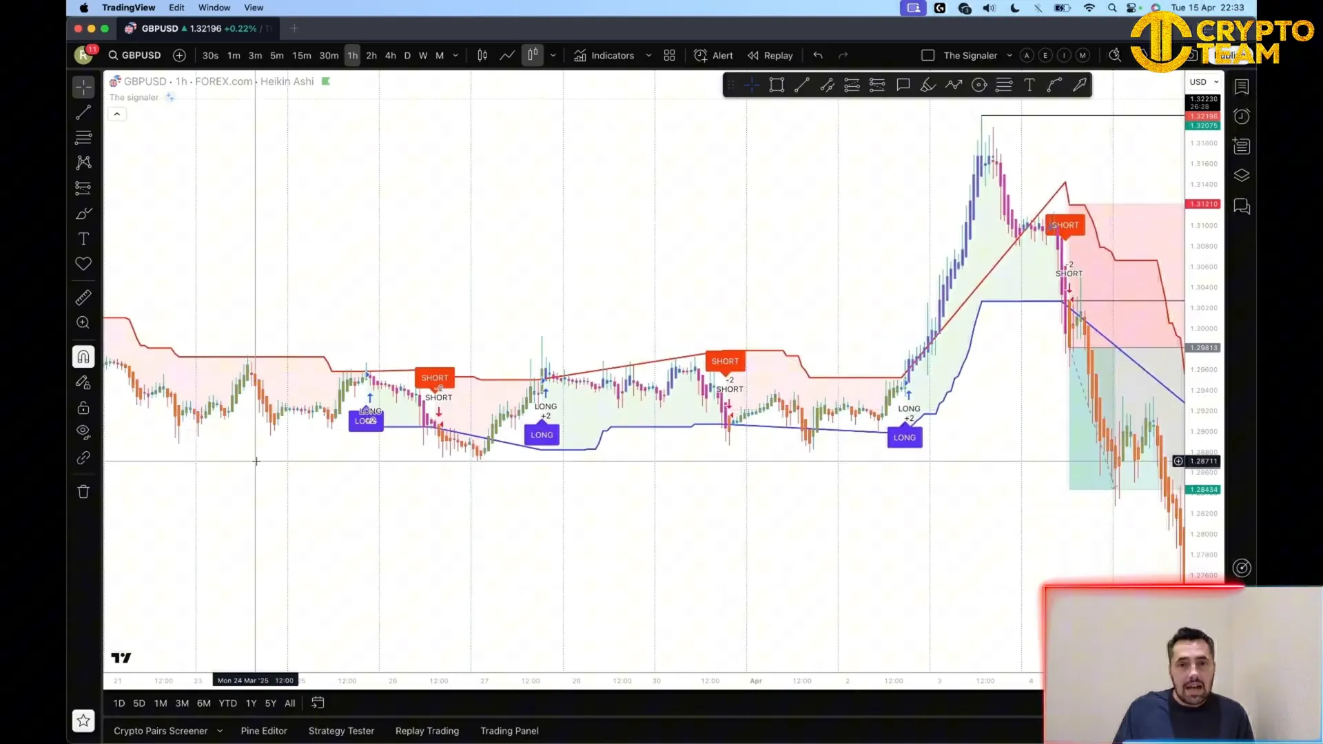 Visual example of consolidation and volatile market zones on chart