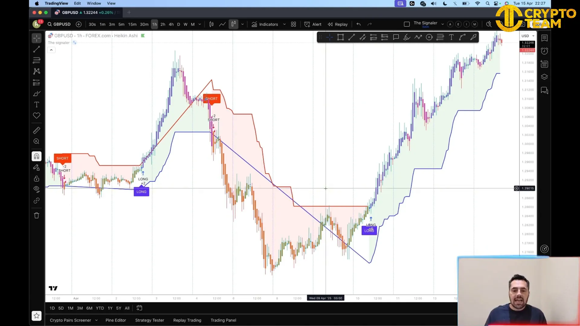 Heikin Ashi candles applied and The Signaler indicator active on chart