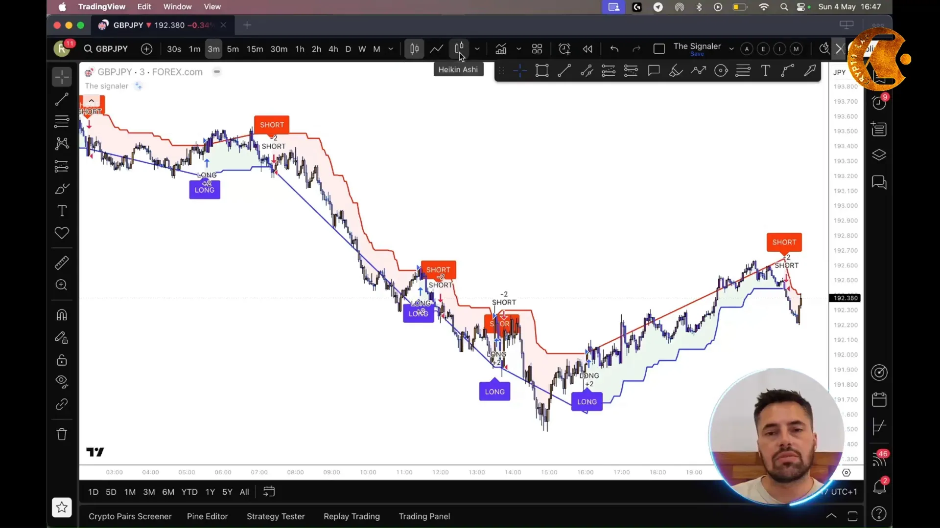 Thesignaler indicator applied on GBPJPY 3-minute chart