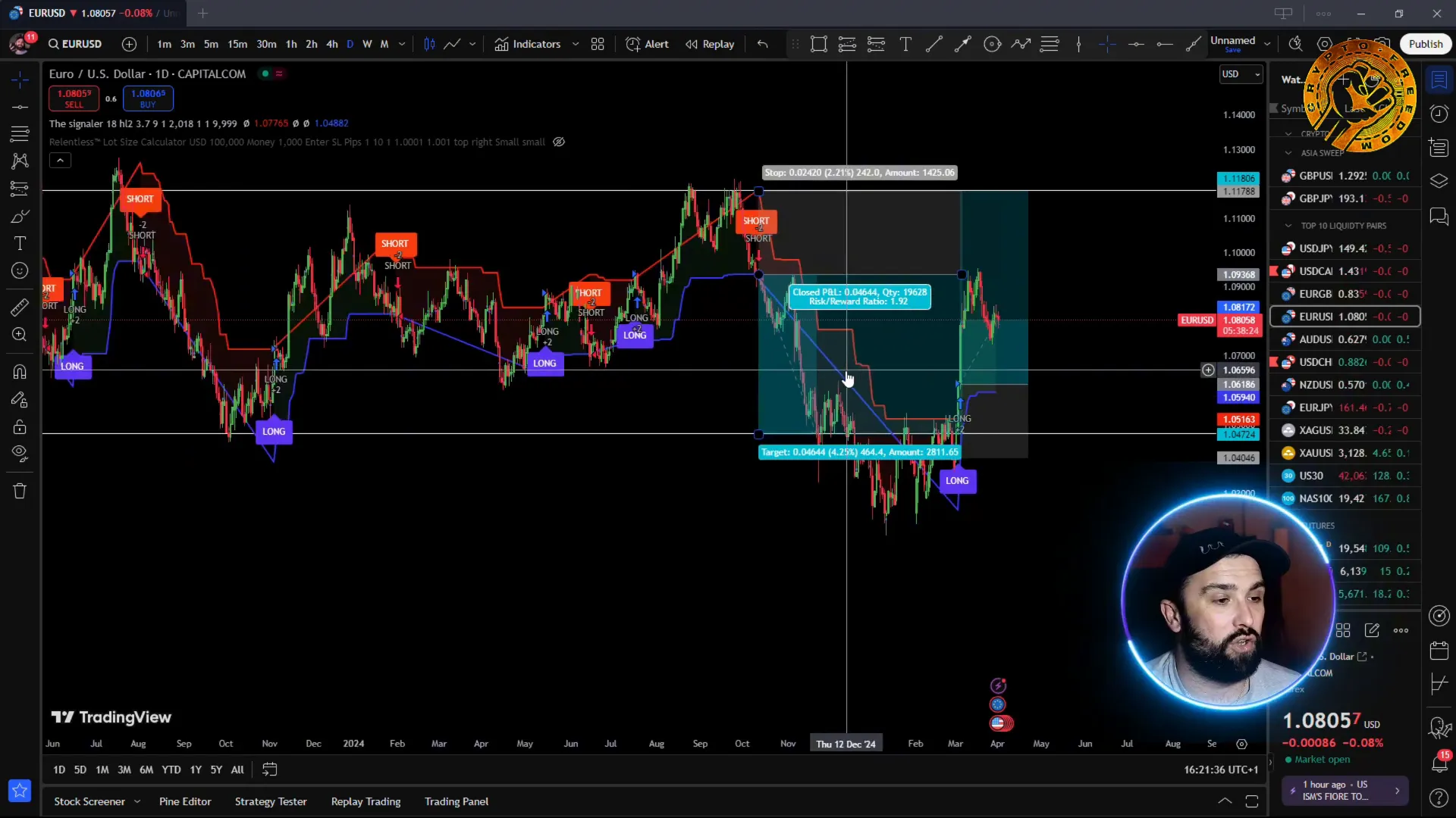 Profit Example Using TheSignaler