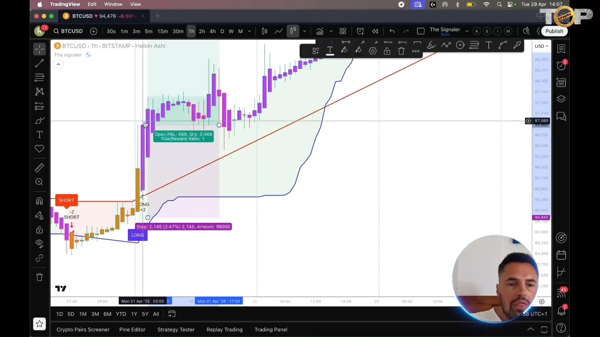 Long signal on Bitcoin chart using The Signaler