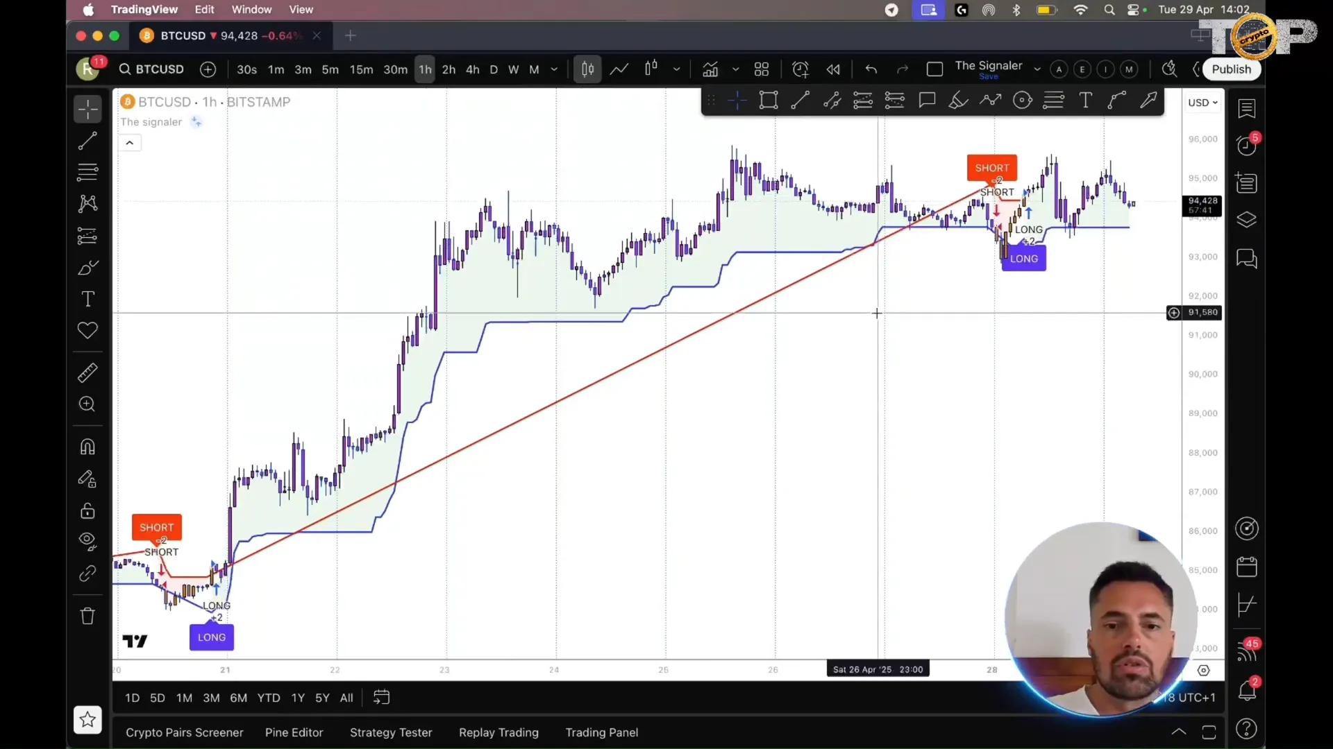 The Signaler indicator applied on trading chart