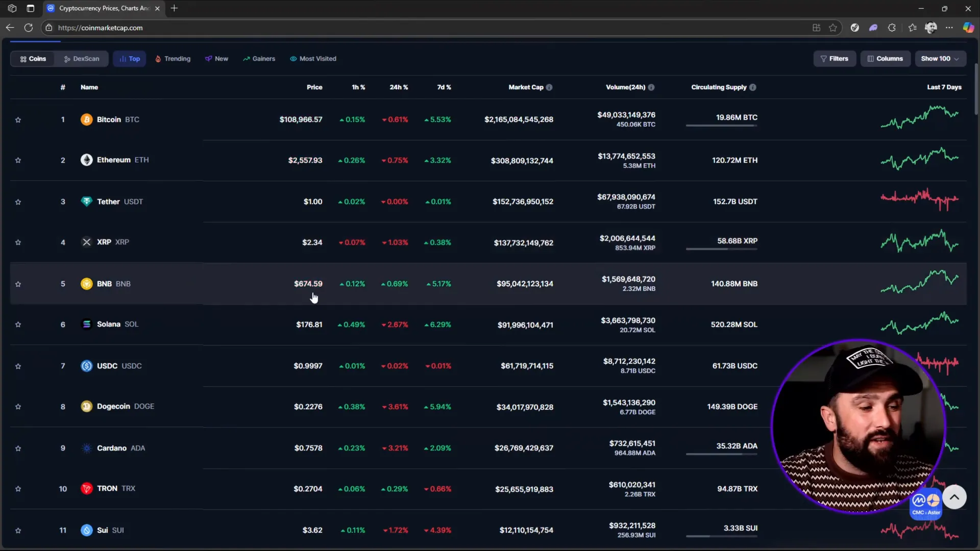 Price increases of Bitcoin, Ethereum, XRP, BNB, and others over the last seven days