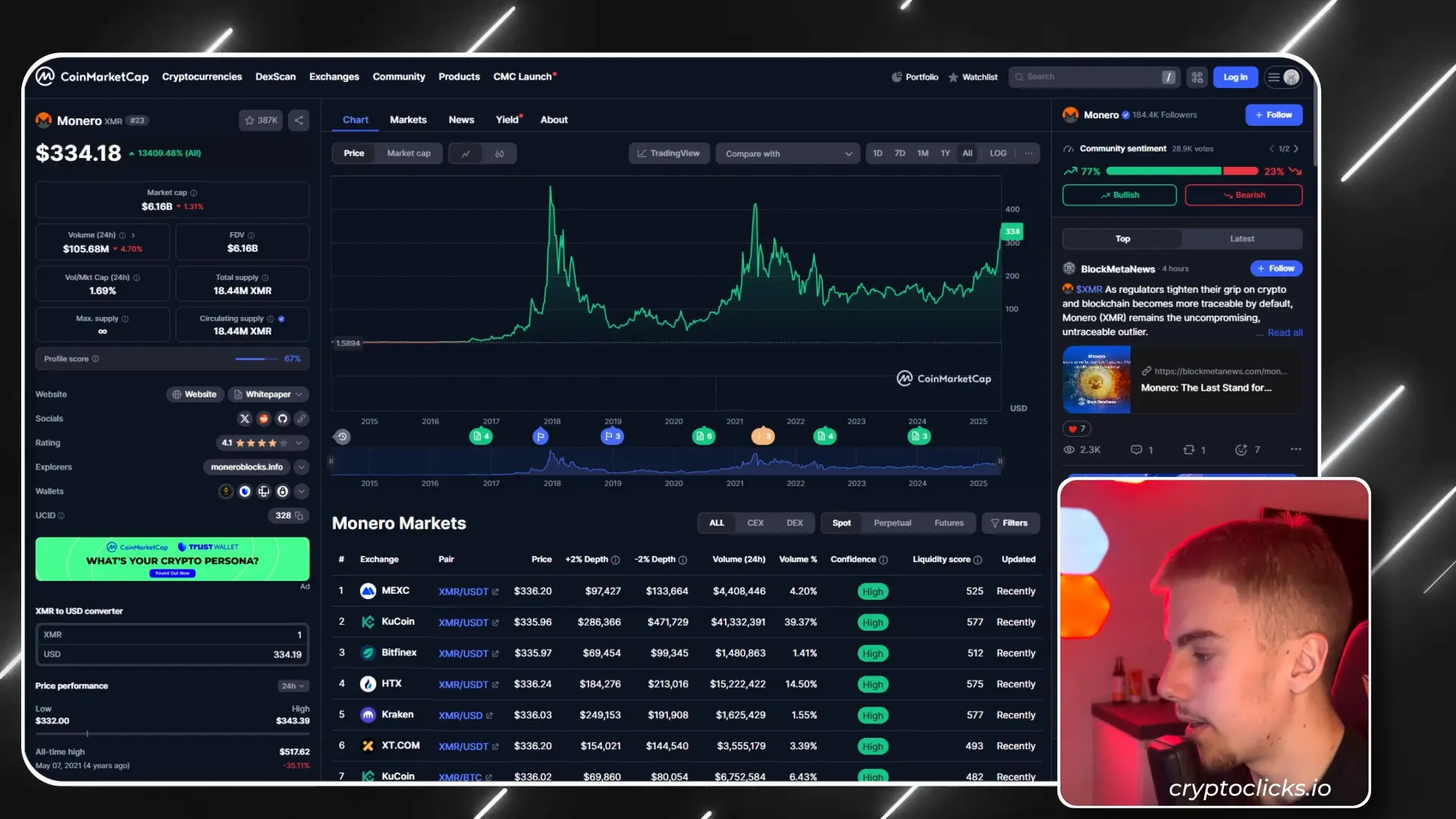 Monero Price Chart and Privacy Features