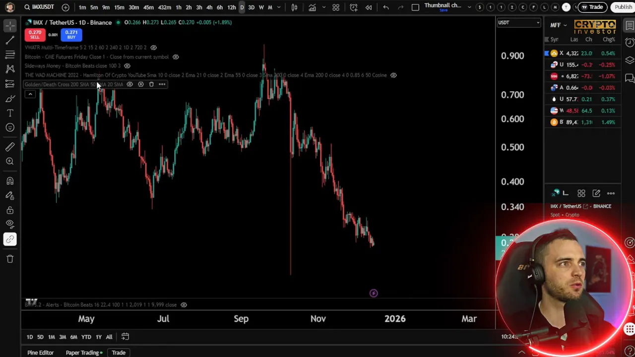 IMXUSDT daily candlestick chart on TradingView showing a clear downtrend and price structure with presenter inset