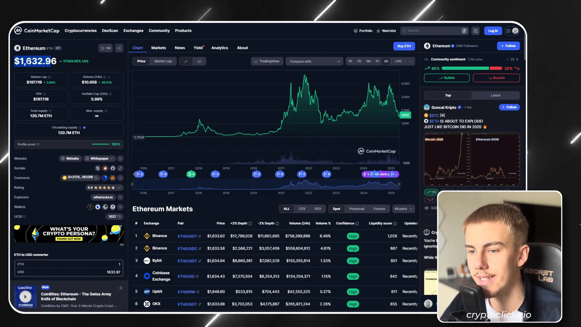 Ethereum price chart showing undervalued levels