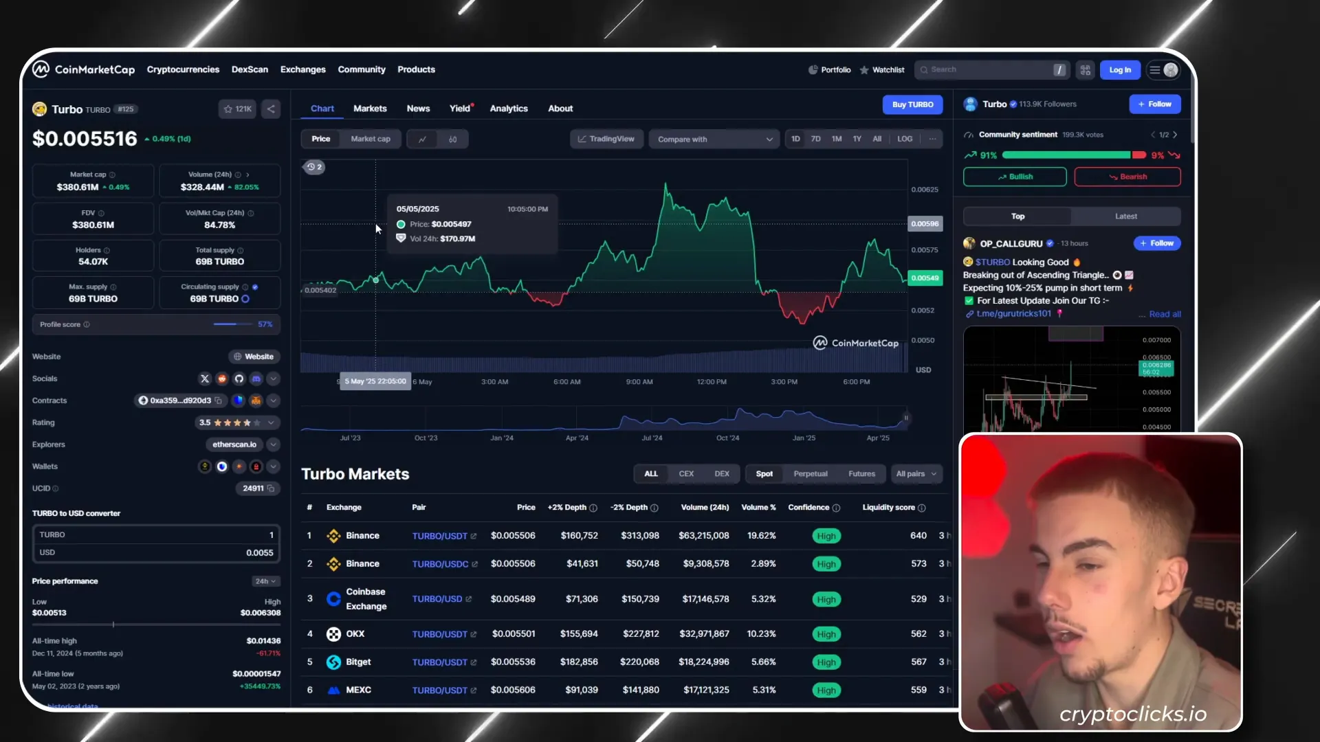 Turbo coin chart showing growth