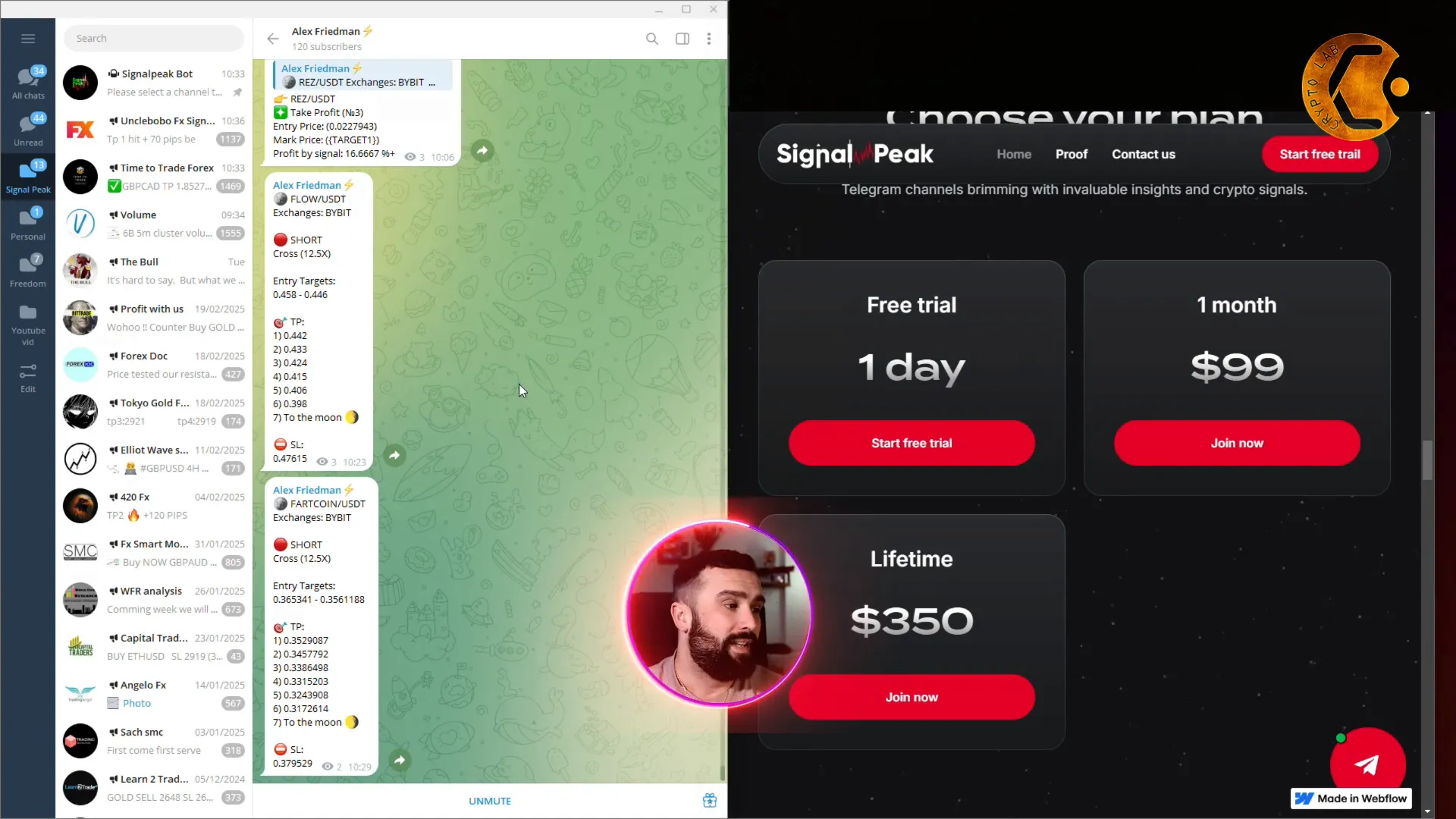 Results from trading signals provided by SignalPeak