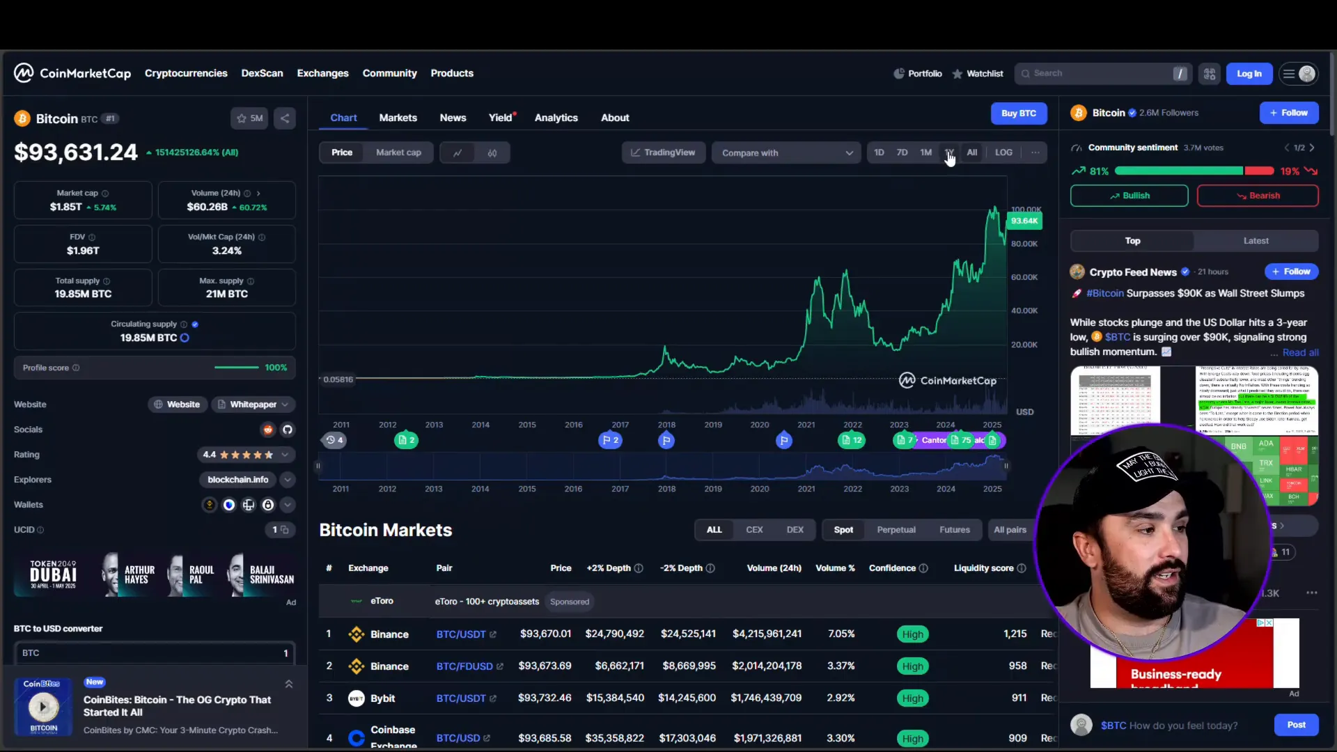 Bitcoin 7-day price chart showing recent upward trend