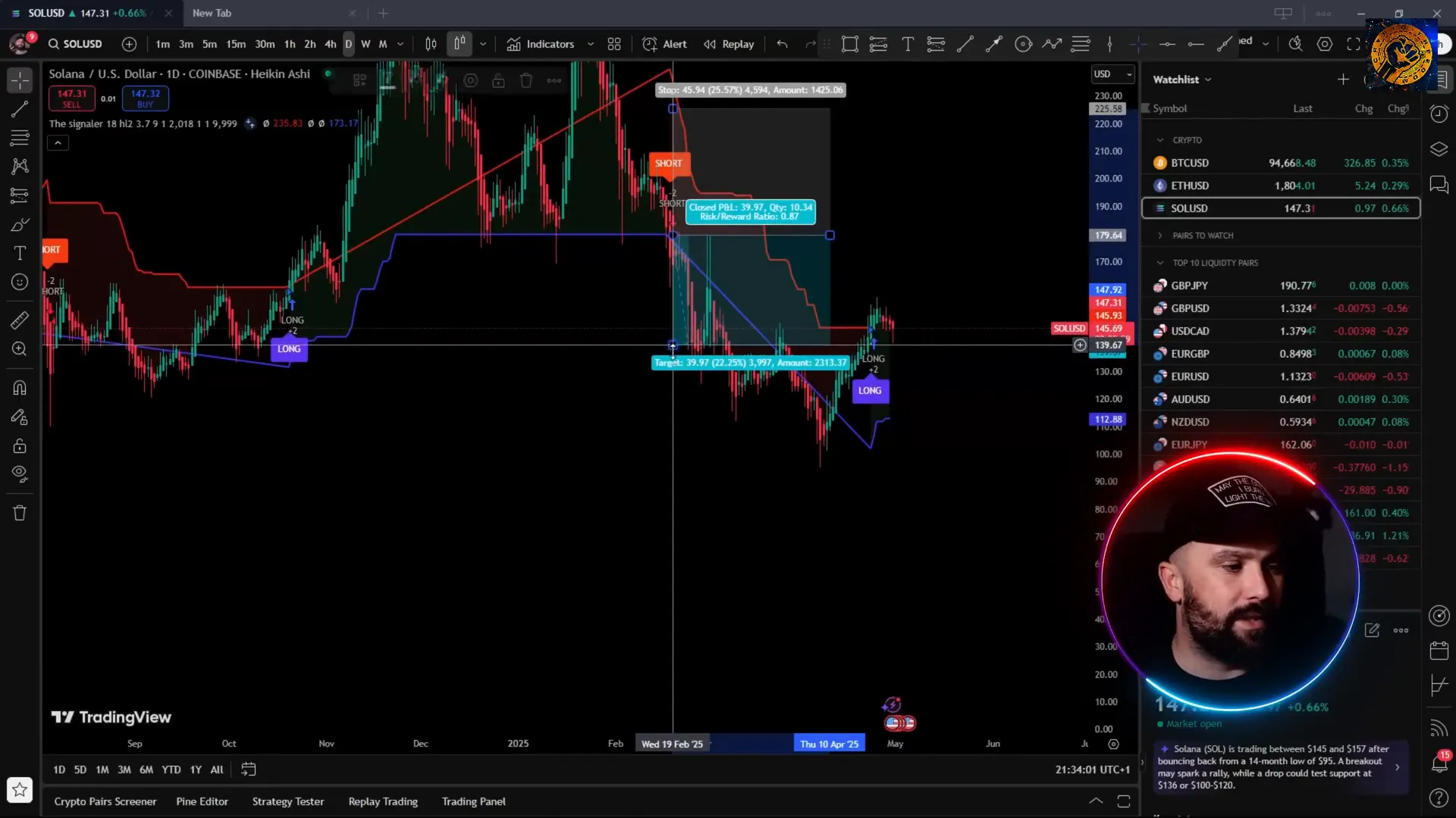 Example of short signal with red line and arrow on TradingView