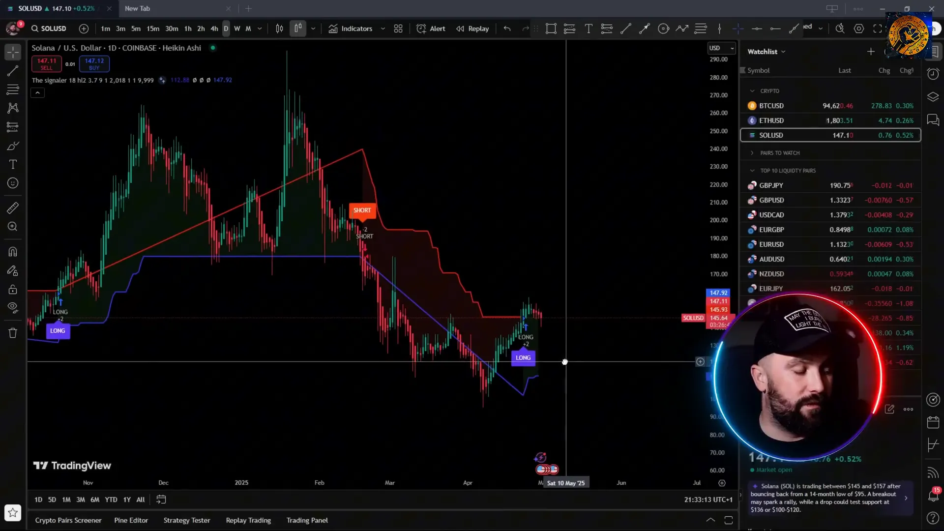 Heikin Ashi candles with TheSignaler buy and sell signals
