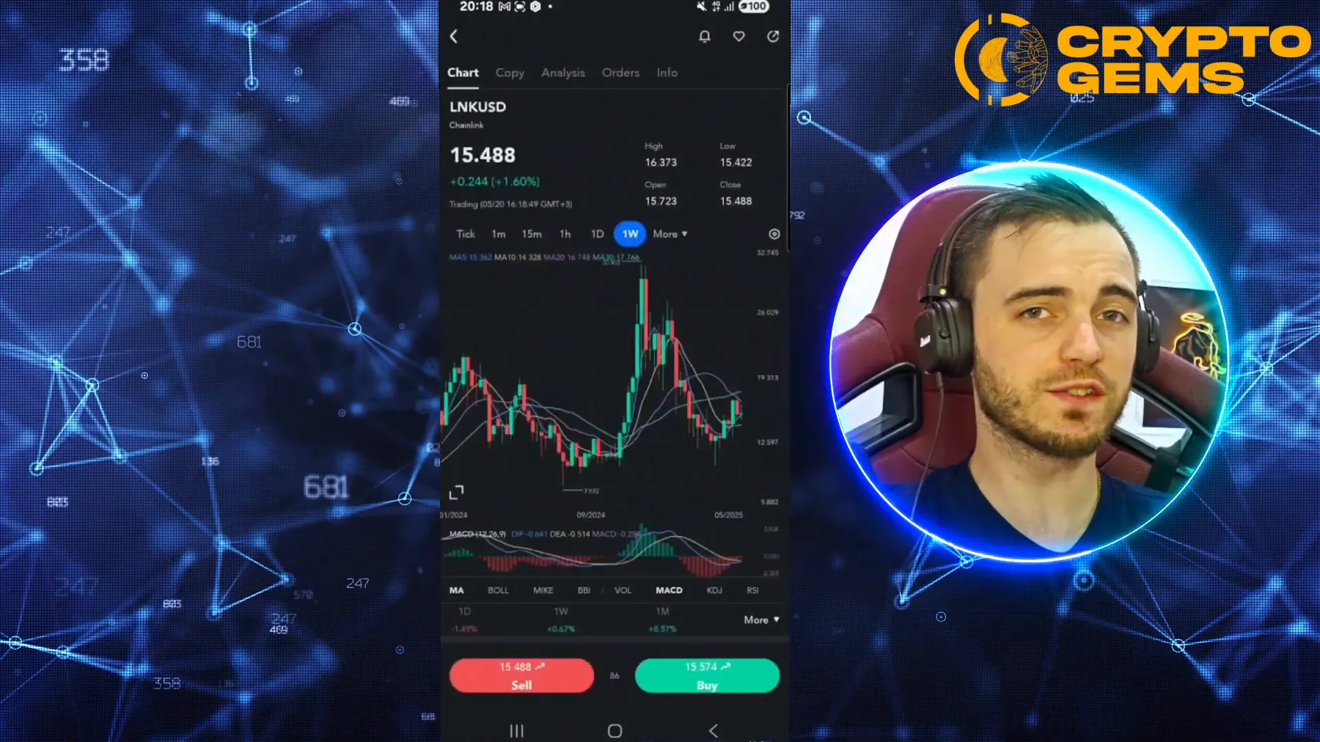 Chainlink price chart with indicators on PU Prime