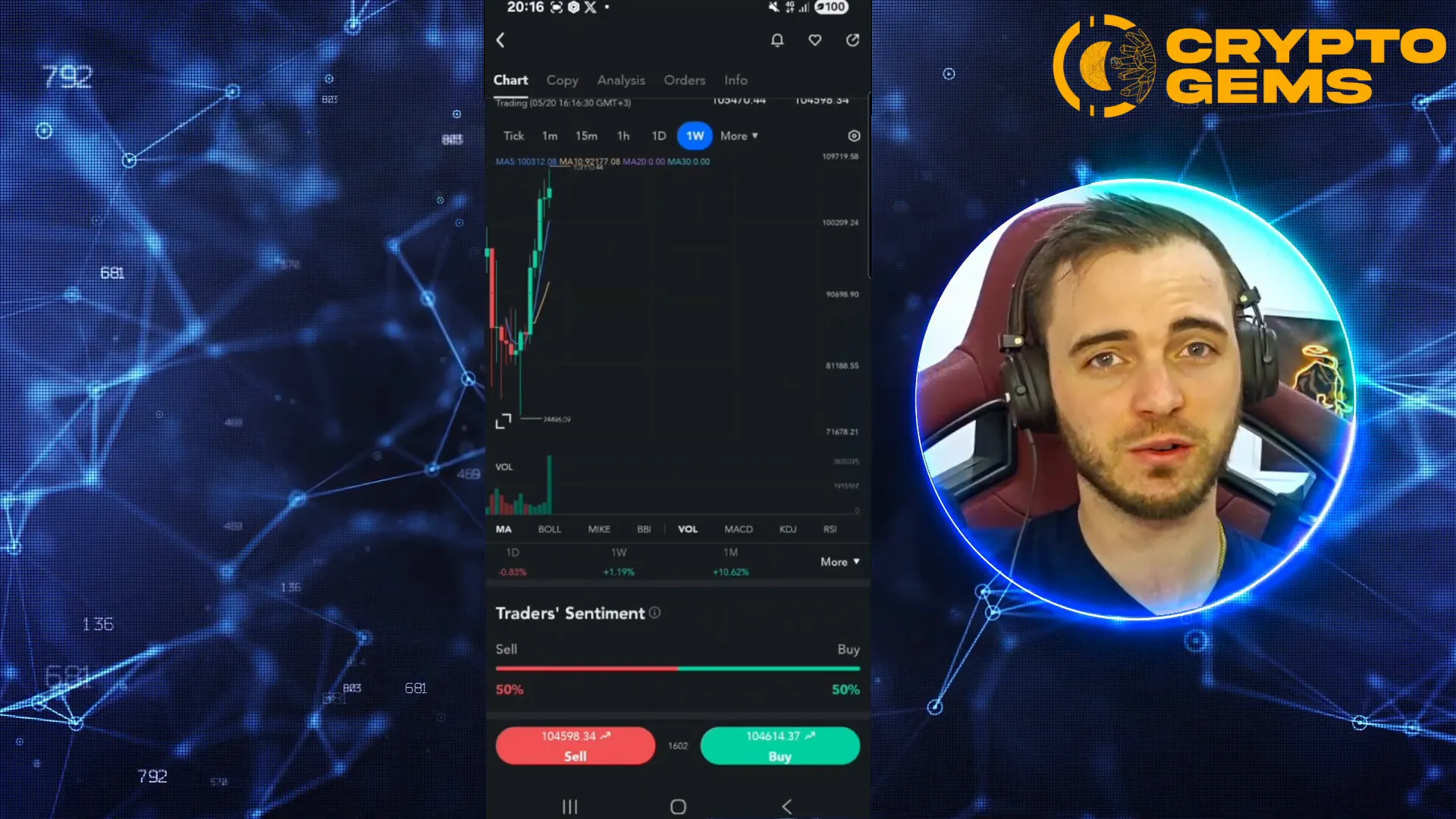 Bitcoin price chart showing uptrend and indicators on PU Prime