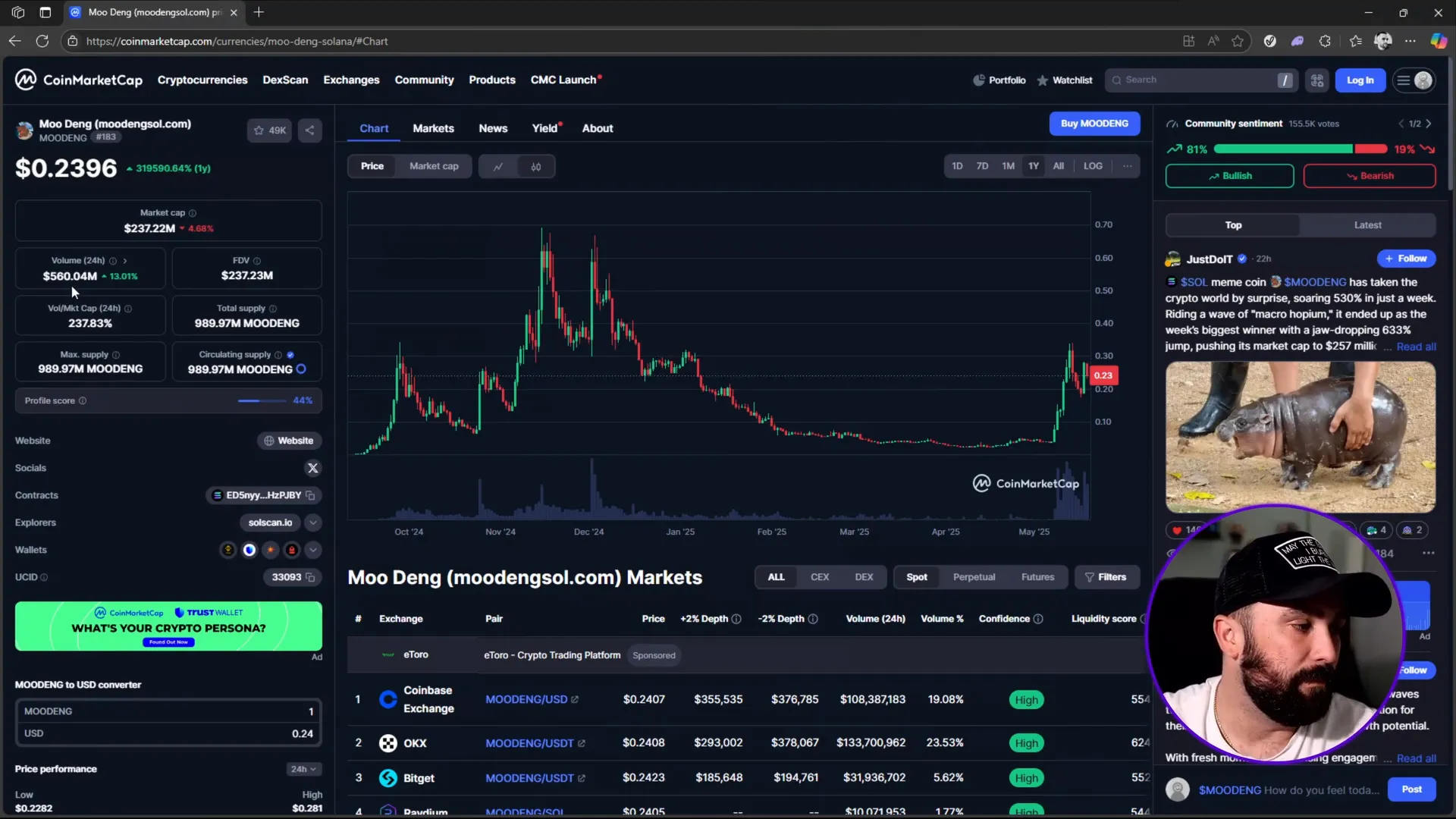 Community sentiment and market cap growth of Mudeng