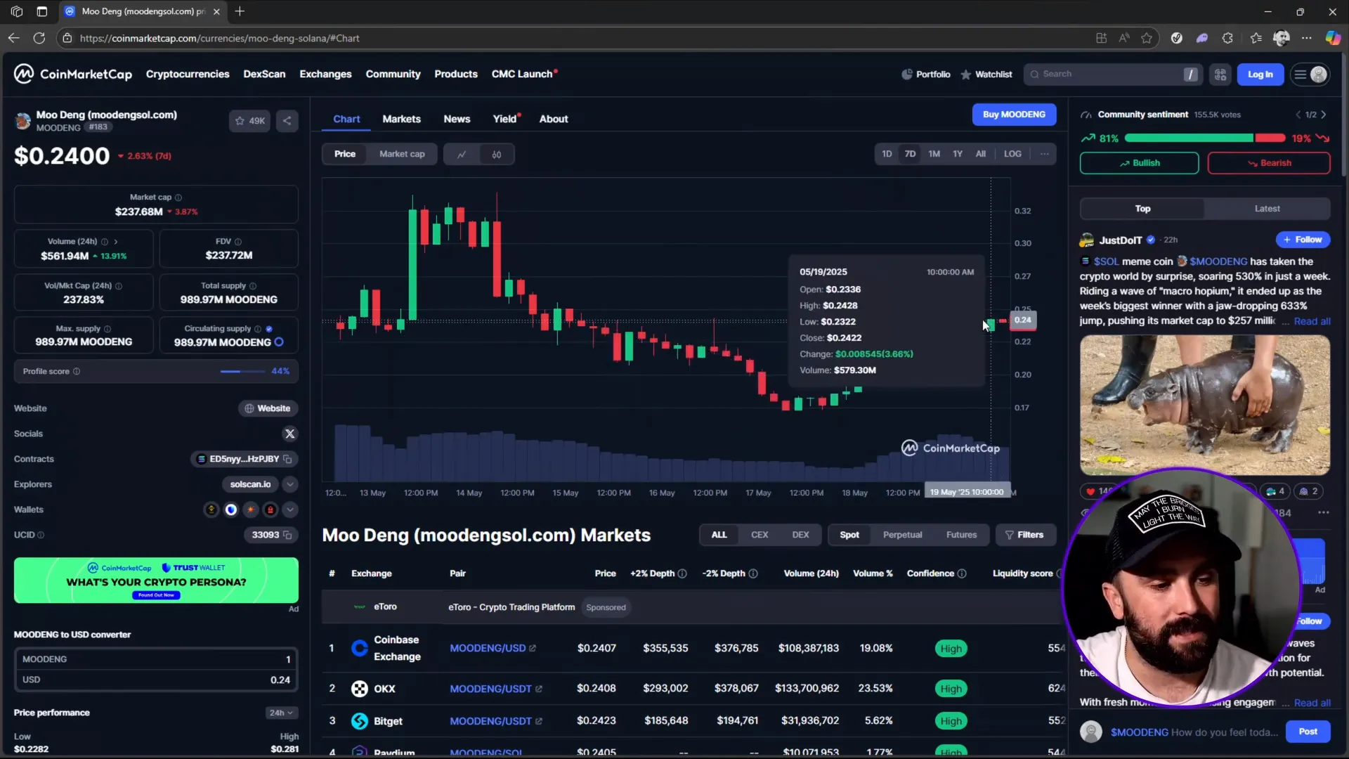 Mudeng price gap fill and consolidation on 7-day time frame