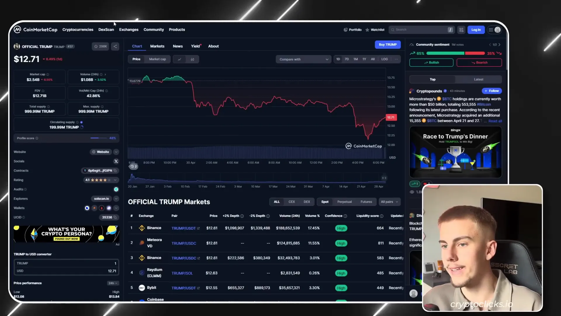 Official Trump Coin price and market cap chart