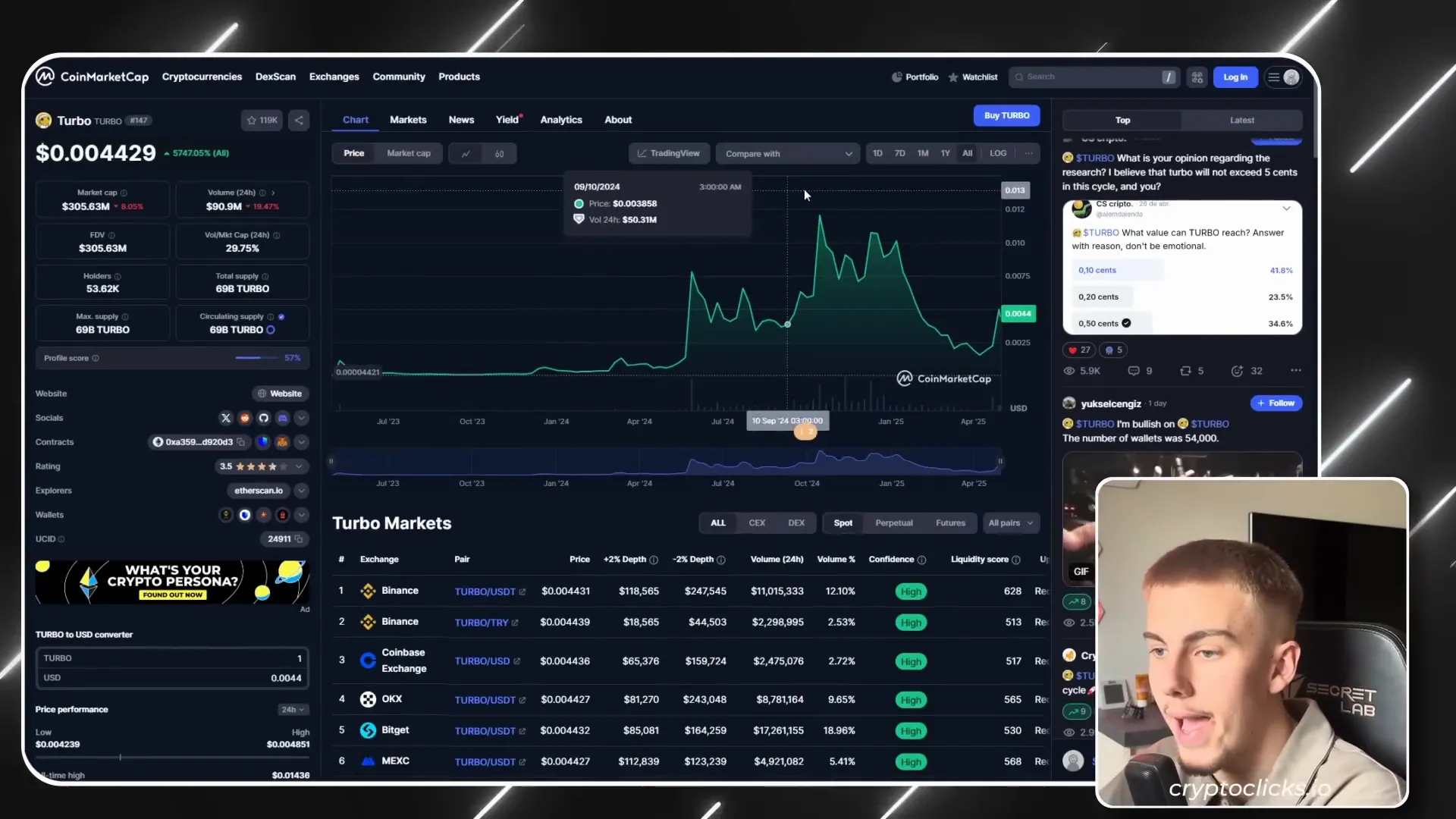 Turbo memecoin market cap and volume surge
