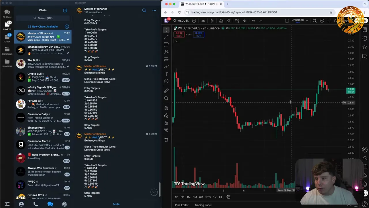 High-clarity TradingView candlestick chart with volume bars and a faint dashed entry line next to Telegram