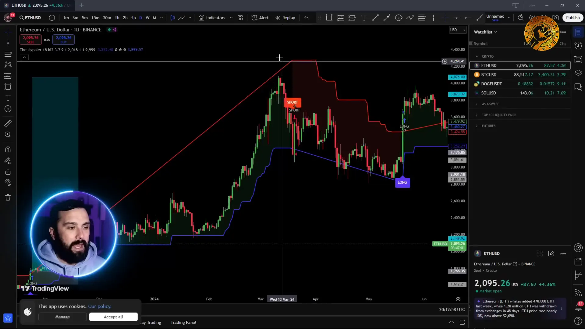 Setting Alerts on TradingView