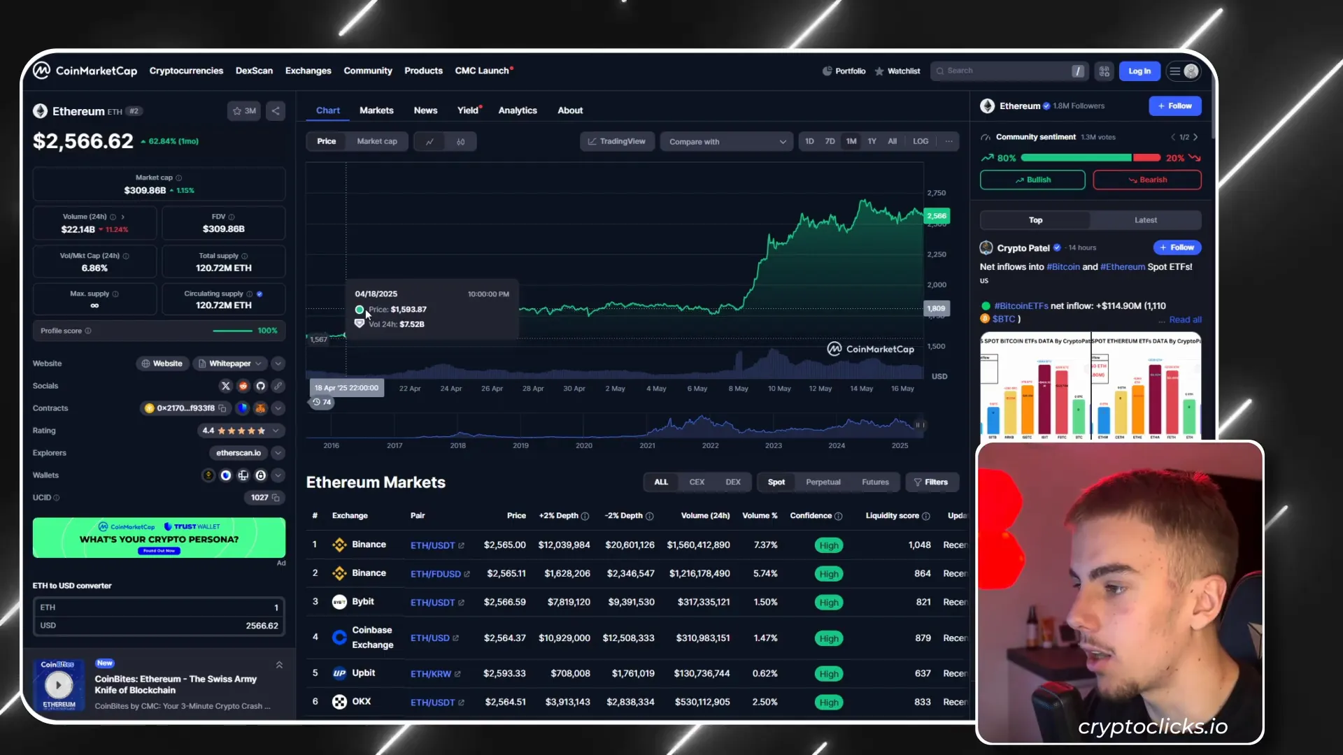 Ethereum price chart showing pump from $1,500 to $2,500
