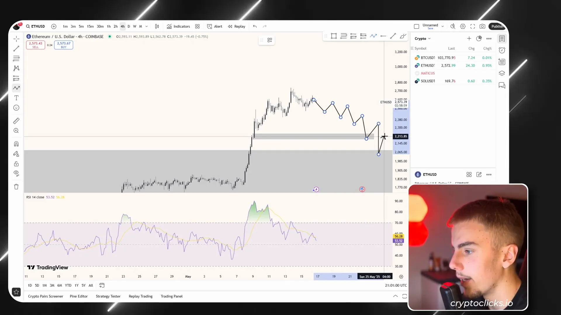 Ethereum price short-term pullback and demand zones