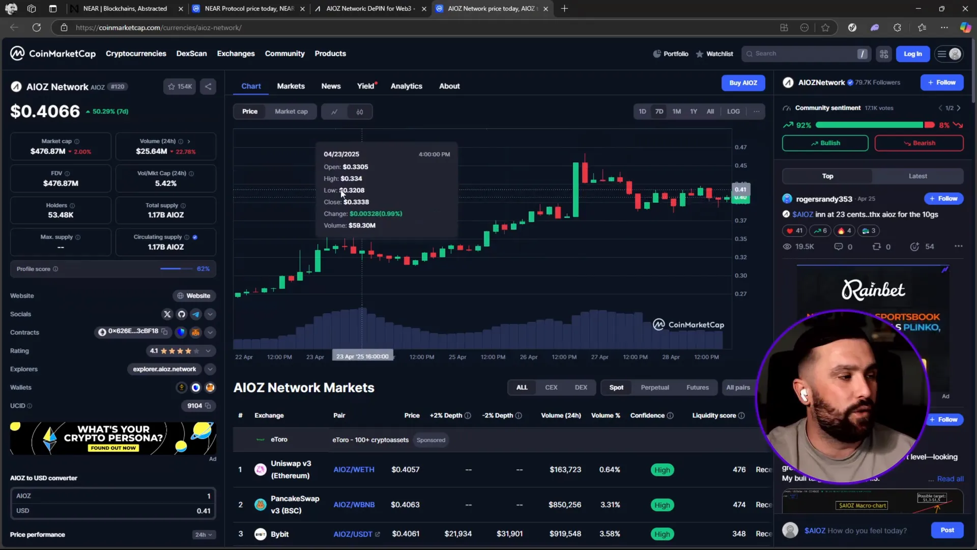 BitTensor price chart showing strong support and upward momentum