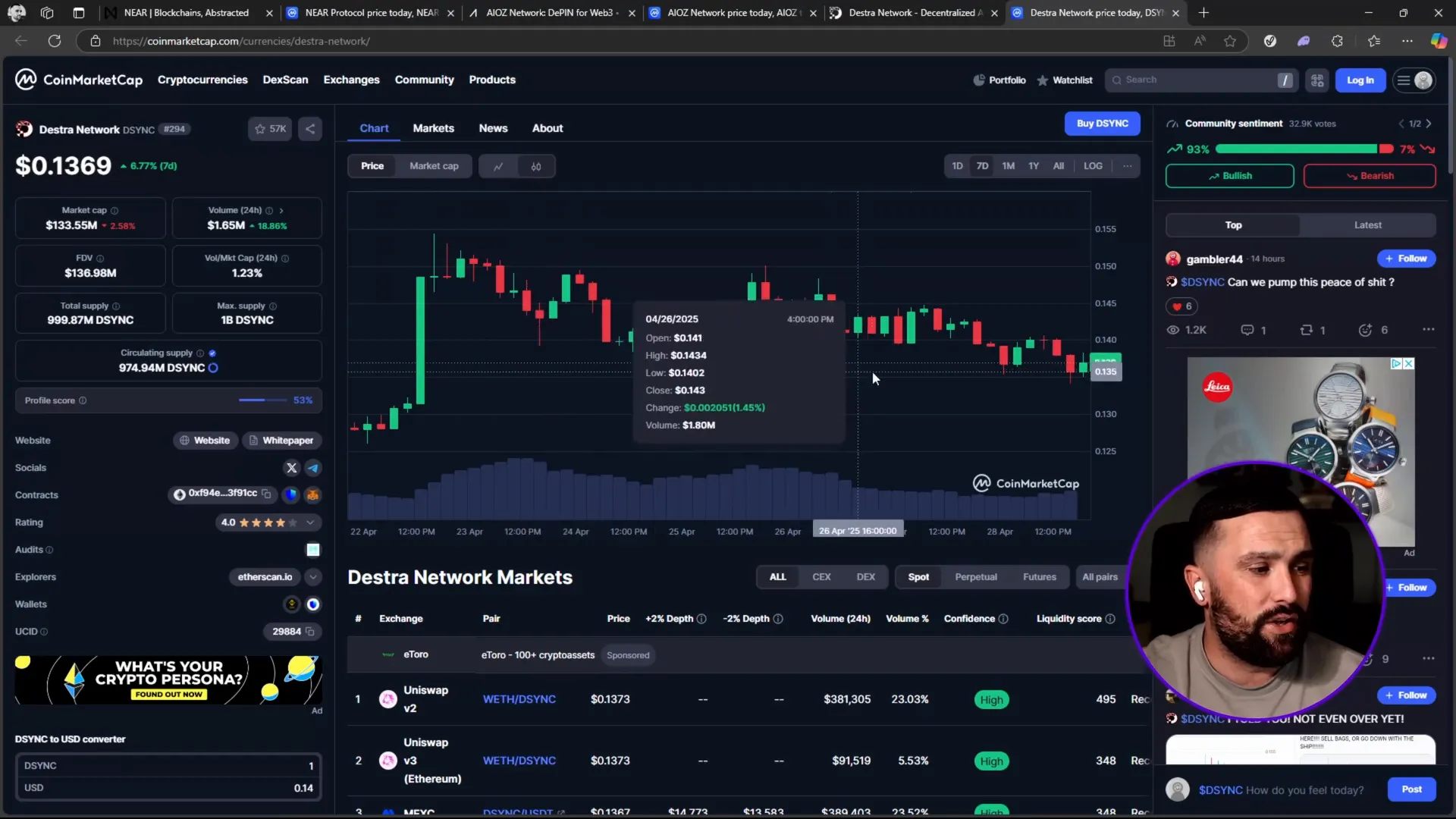 Destra Network price chart showing gap fill and potential breakout
