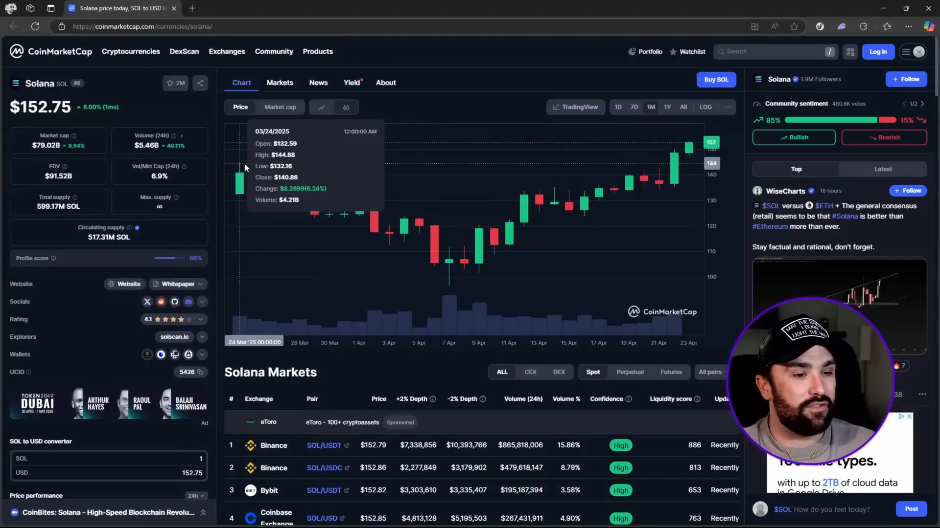 Candlestick bar chart showing daily price movements of Solana