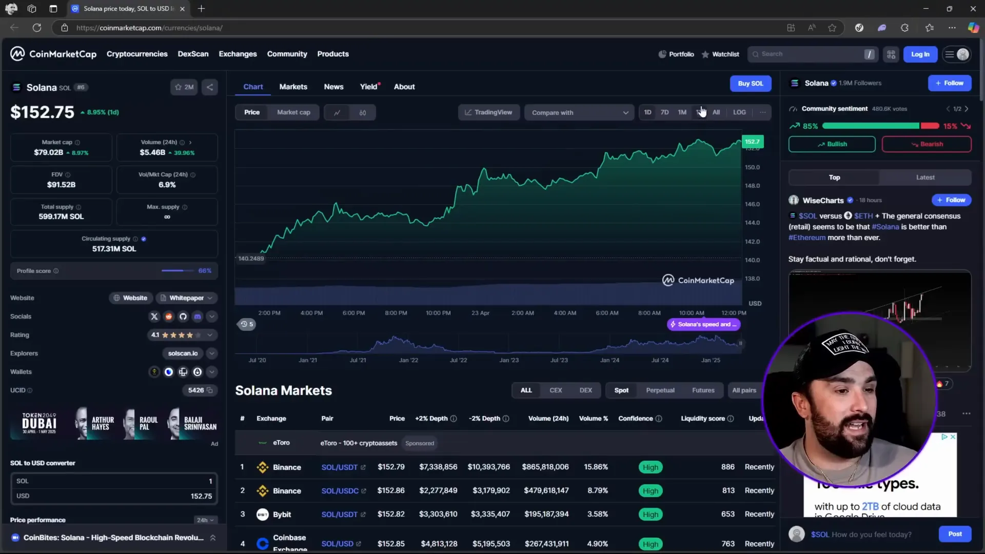 Solana price chart showing rise from 140 to 152.75