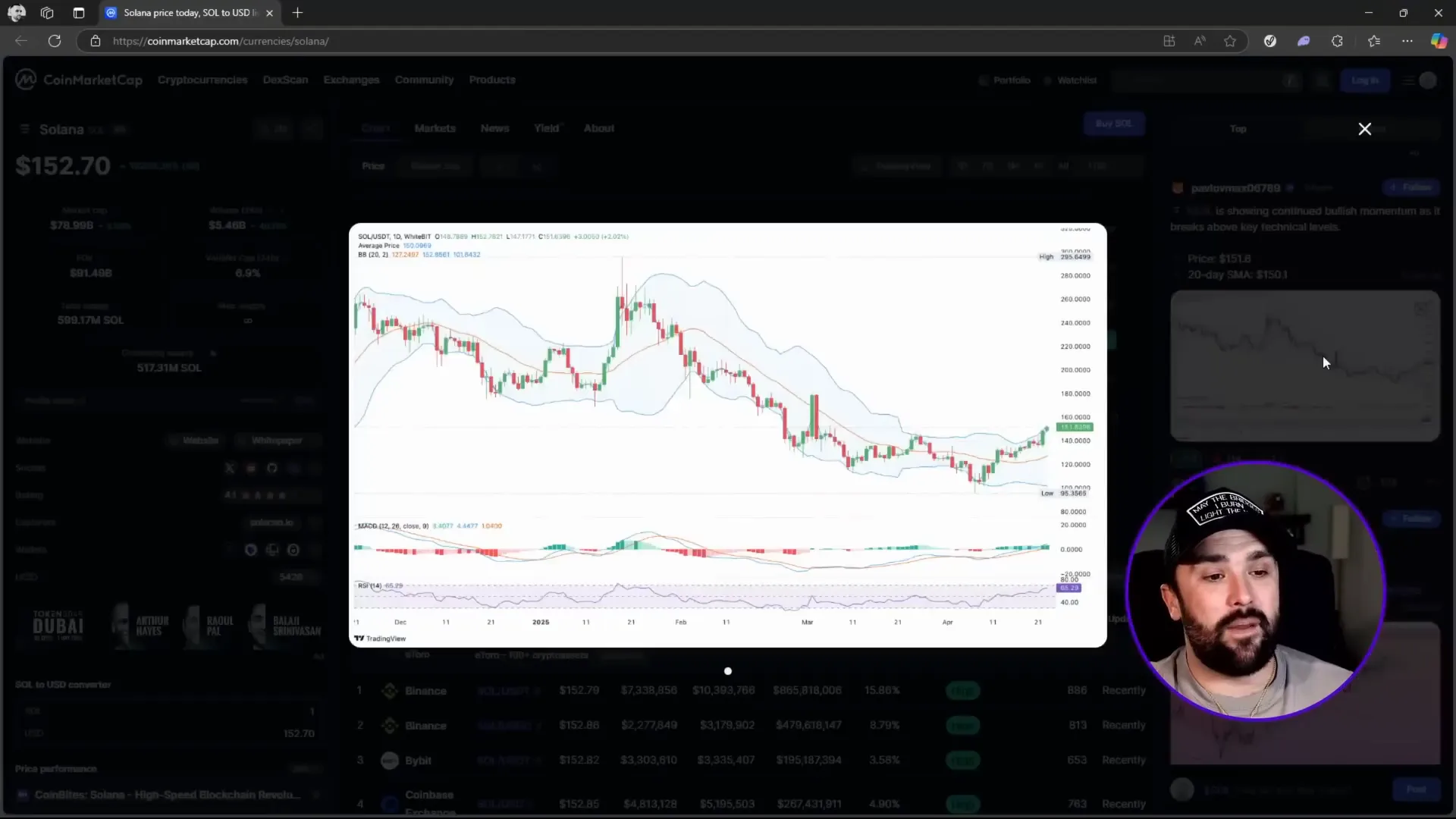 Monthly chart showing Solana breaking above previous highs