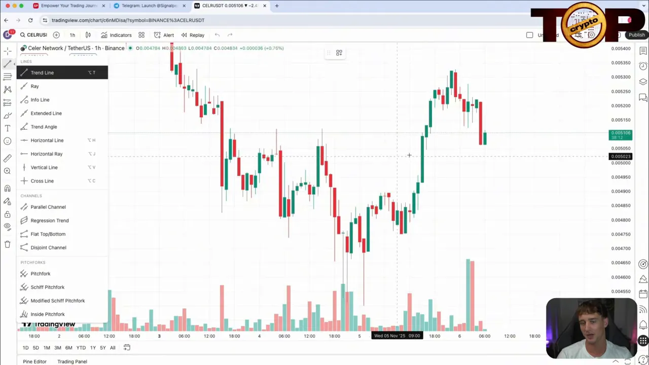 TradingView chart with the drawing tools menu open (trend line, horizontal line, channels) to mark entries and stops