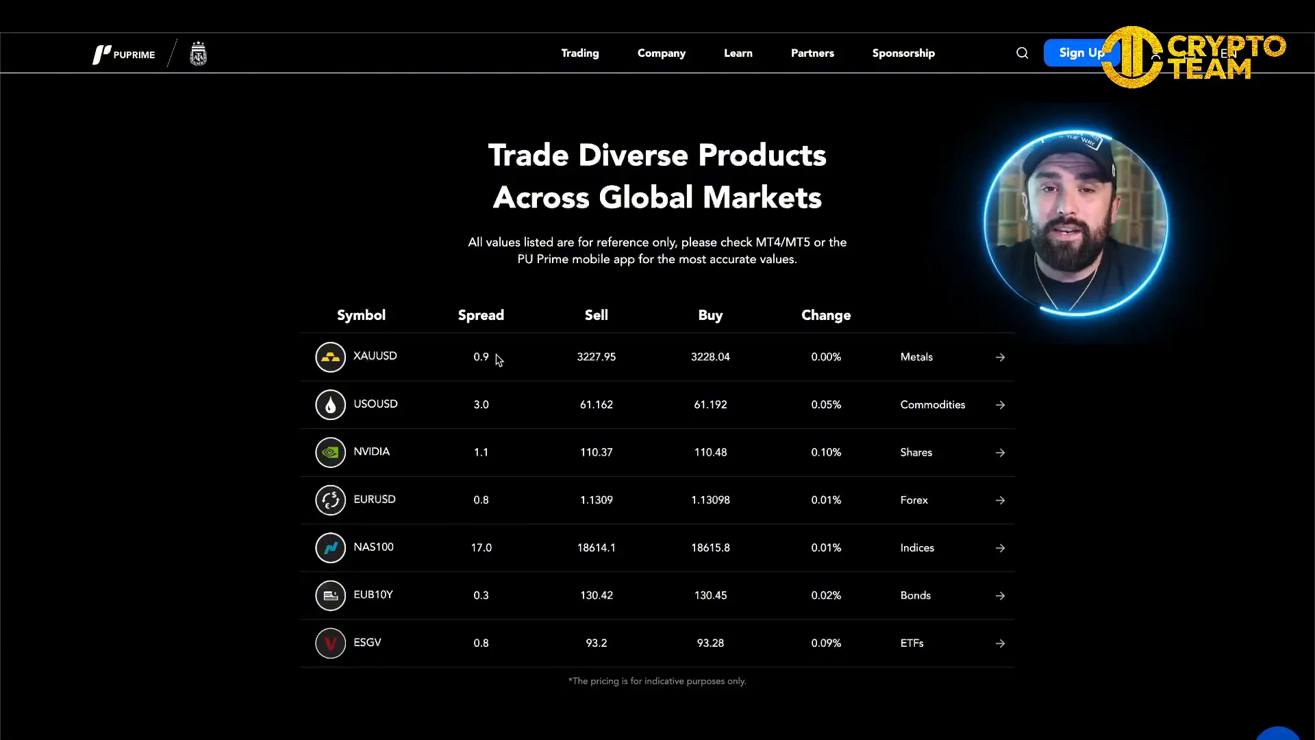 PU Prime platform showing low gold spread of 0.9